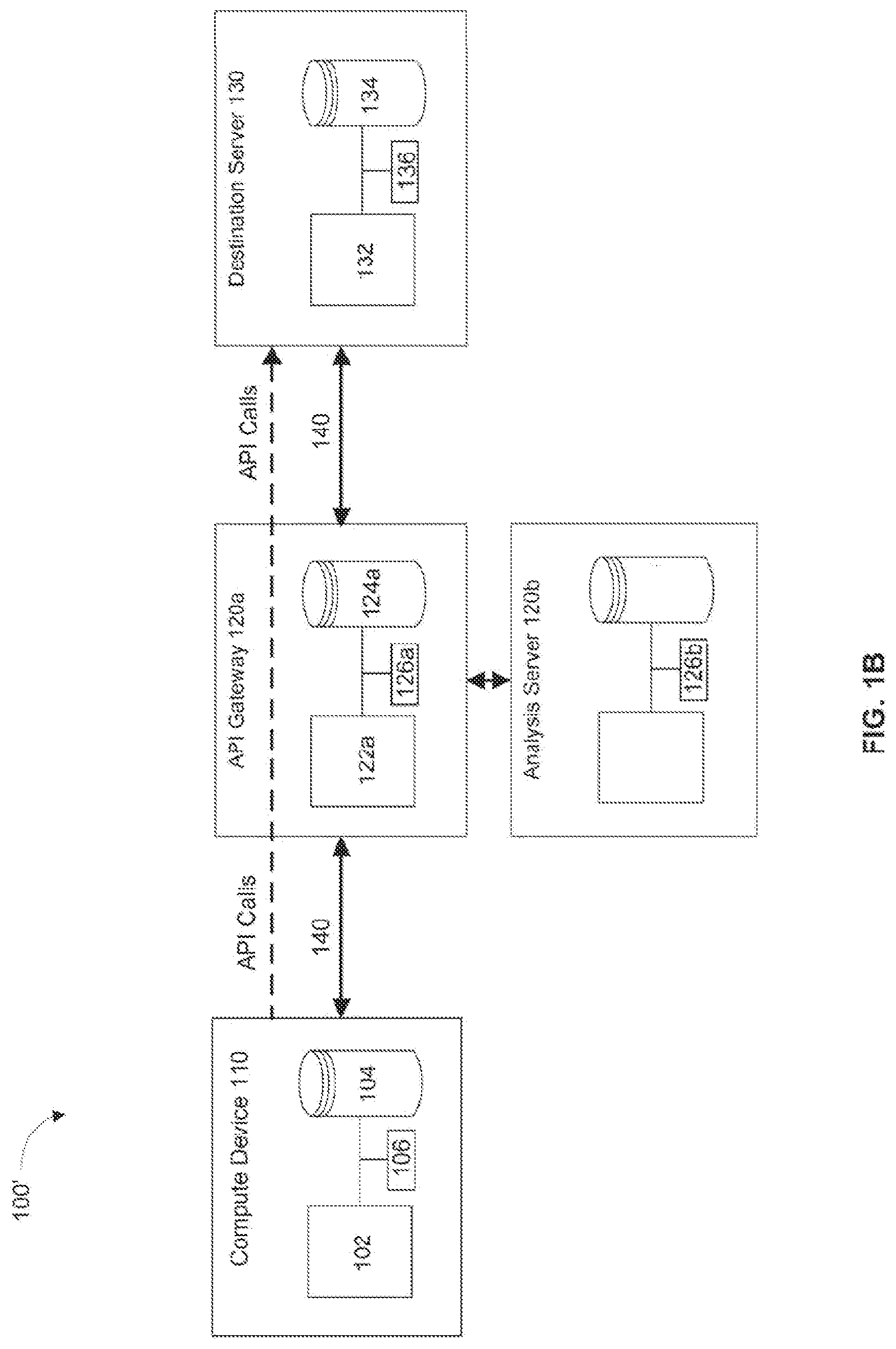Patent US11783033 Figure 2 – Methods and apparatus for analyzing sequences of application programming interface traffic to identify potential malicious actions