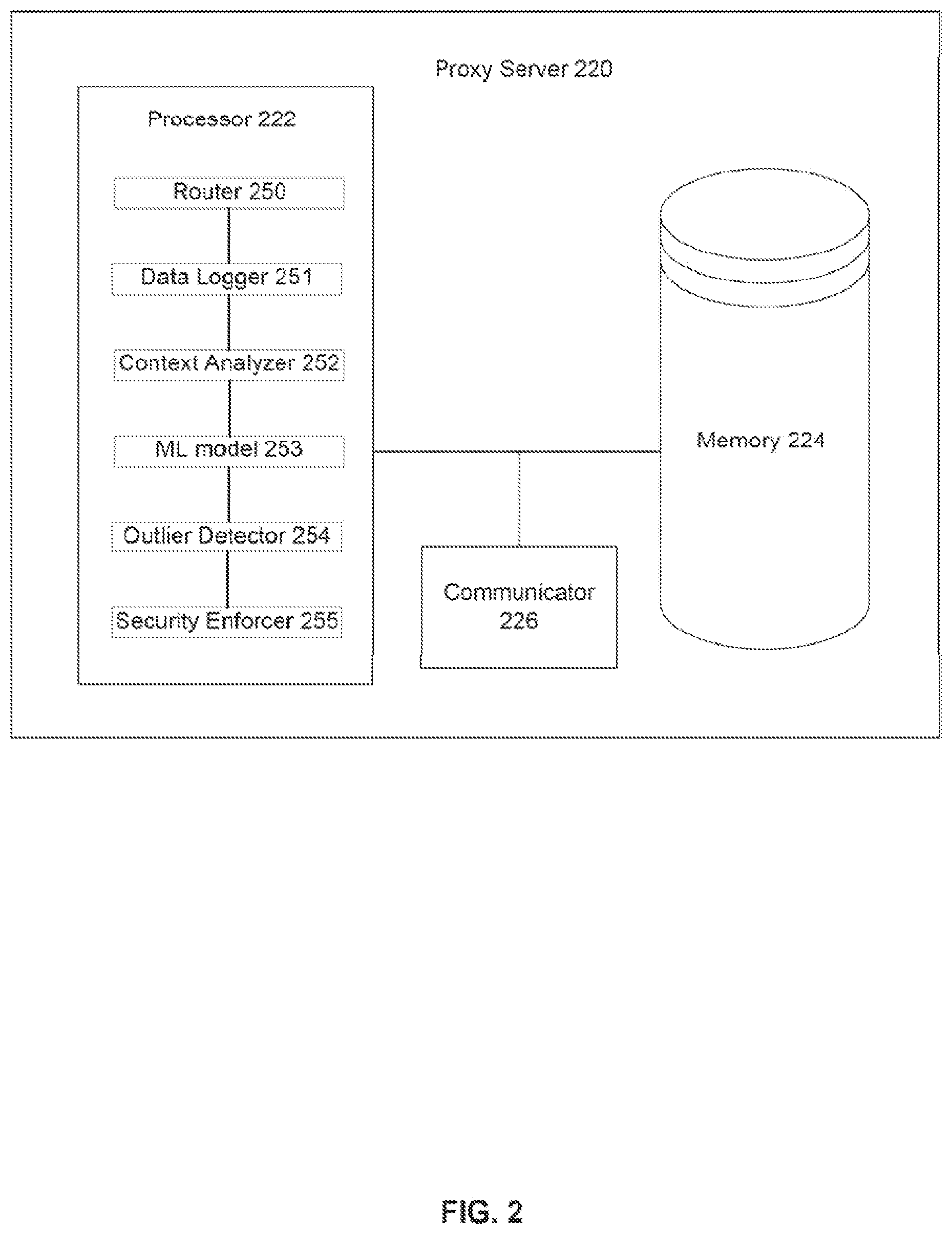 Patent US11783033 Figure 3 – Methods and apparatus for analyzing sequences of application programming interface traffic to identify potential malicious actions