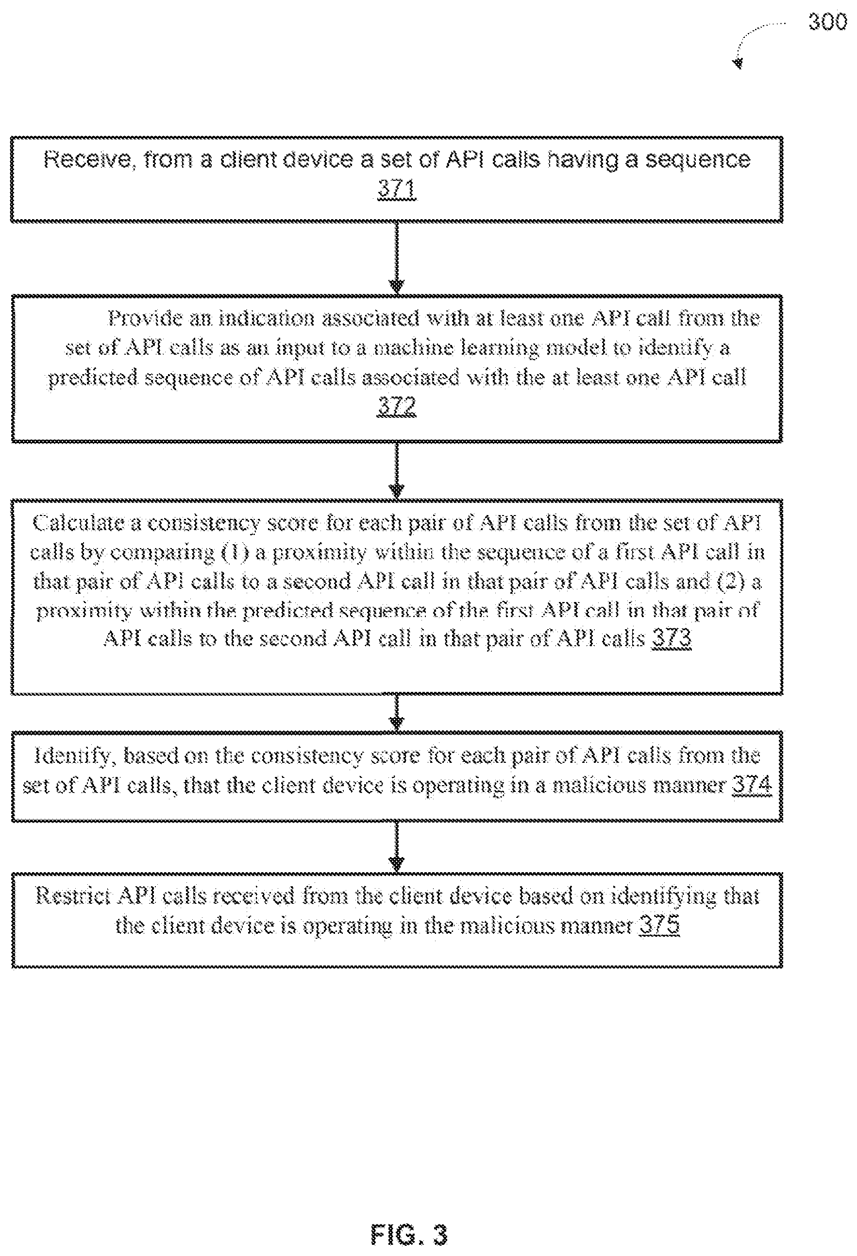 Patent US11783033 Figure 4 – Methods and apparatus for analyzing sequences of application programming interface traffic to identify potential malicious actions