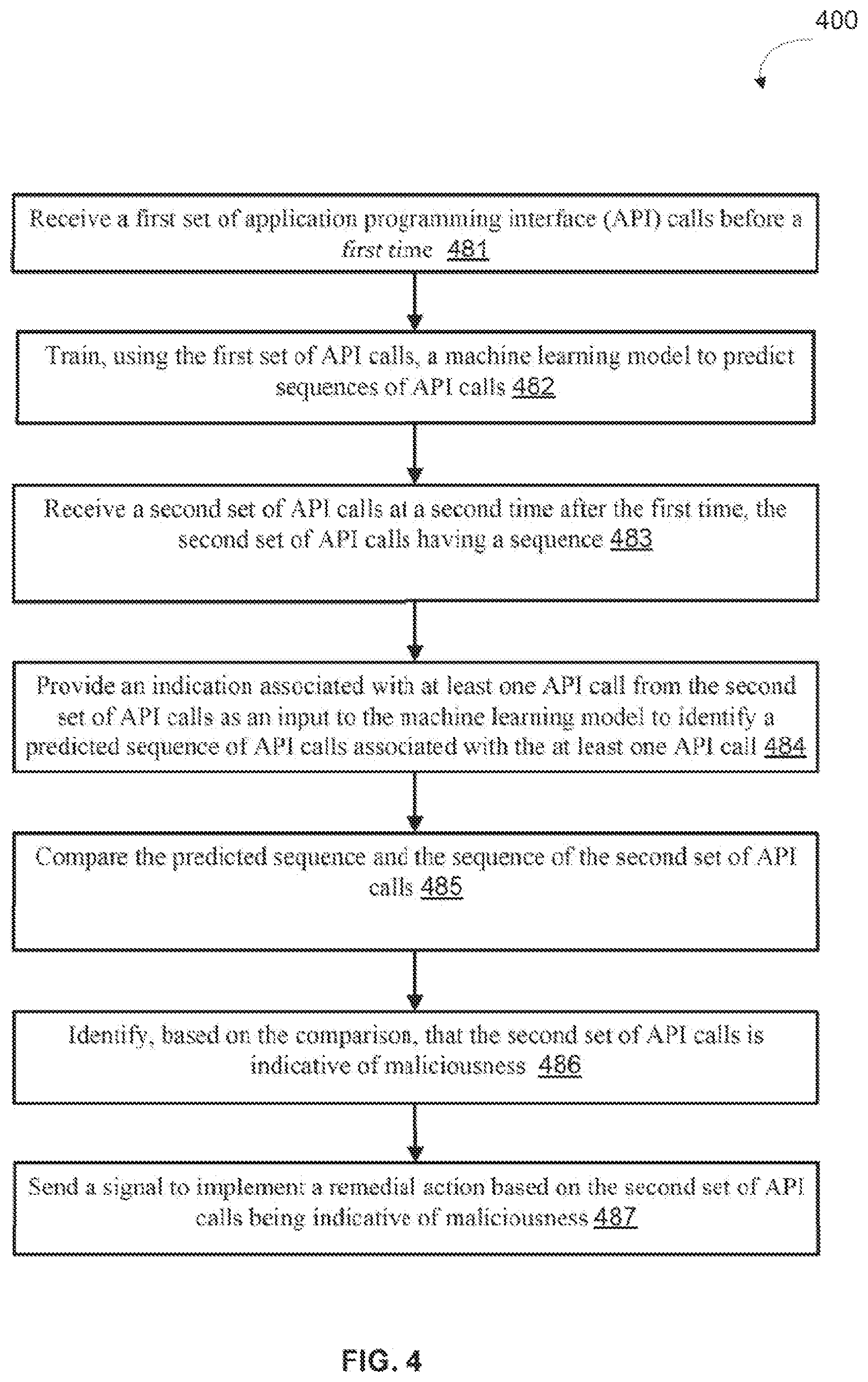 Patent US11783033 Figure 5 – Methods and apparatus for analyzing sequences of application programming interface traffic to identify potential malicious actions