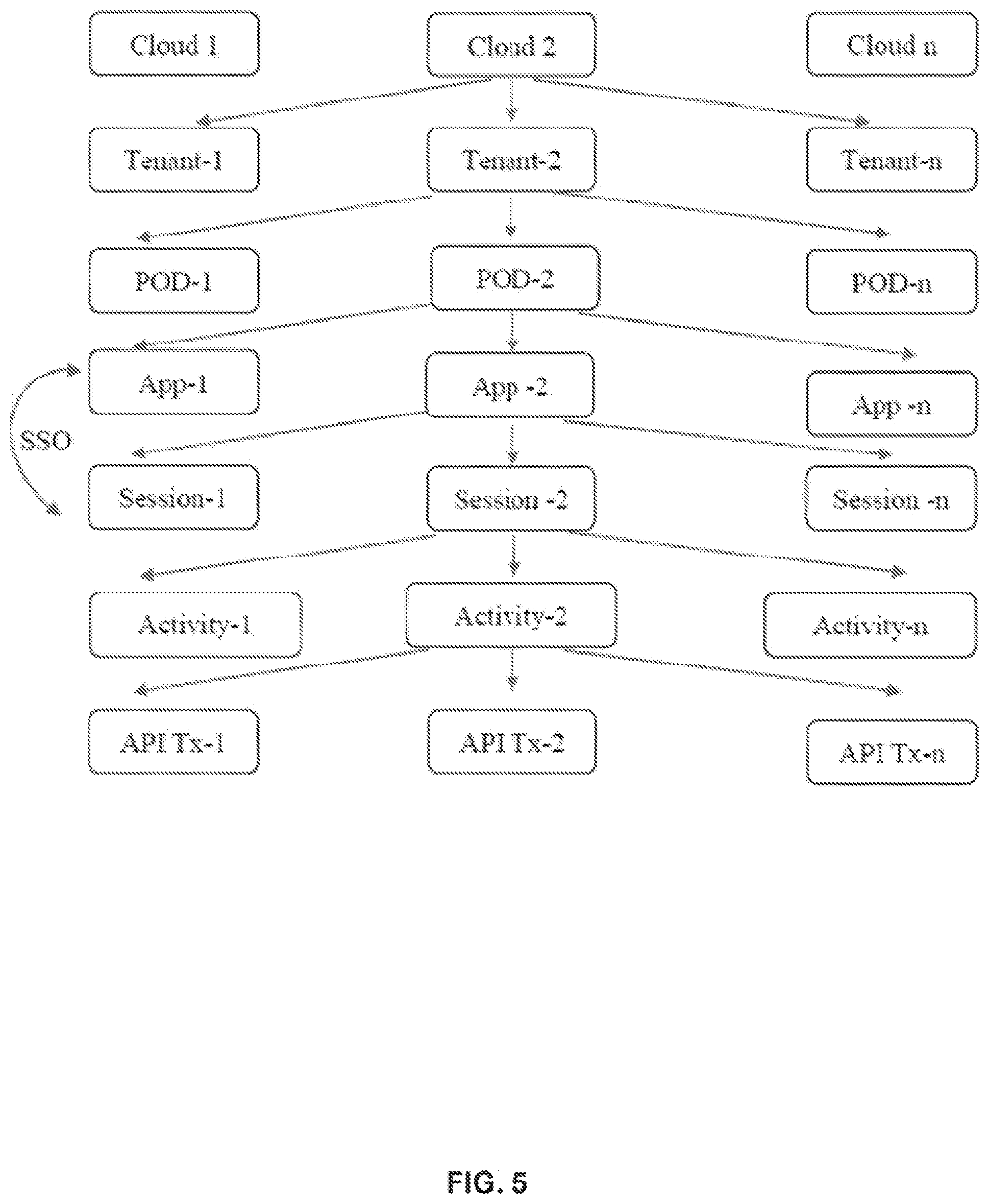 Patent US11783033 Figure 6 – Methods and apparatus for analyzing sequences of application programming interface traffic to identify potential malicious actions