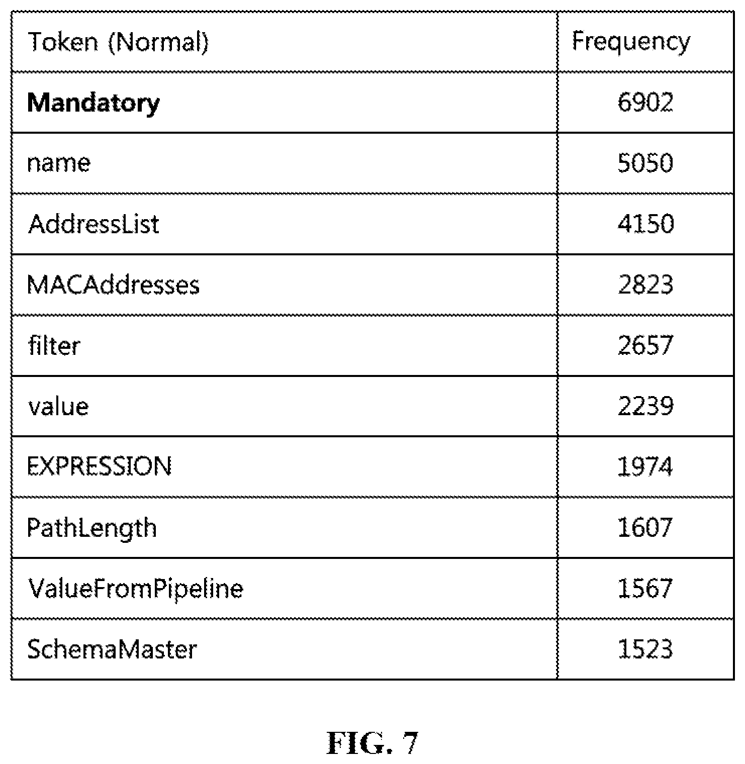 Patent US11783034 Figure 4 – Apparatus and method for detecting malicious script