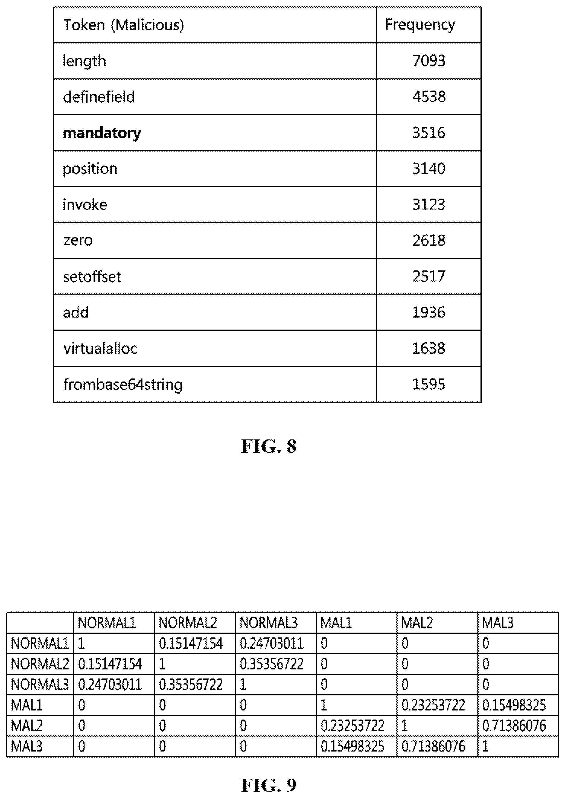 Patent US11783034 Figure 5 – Apparatus and method for detecting malicious script