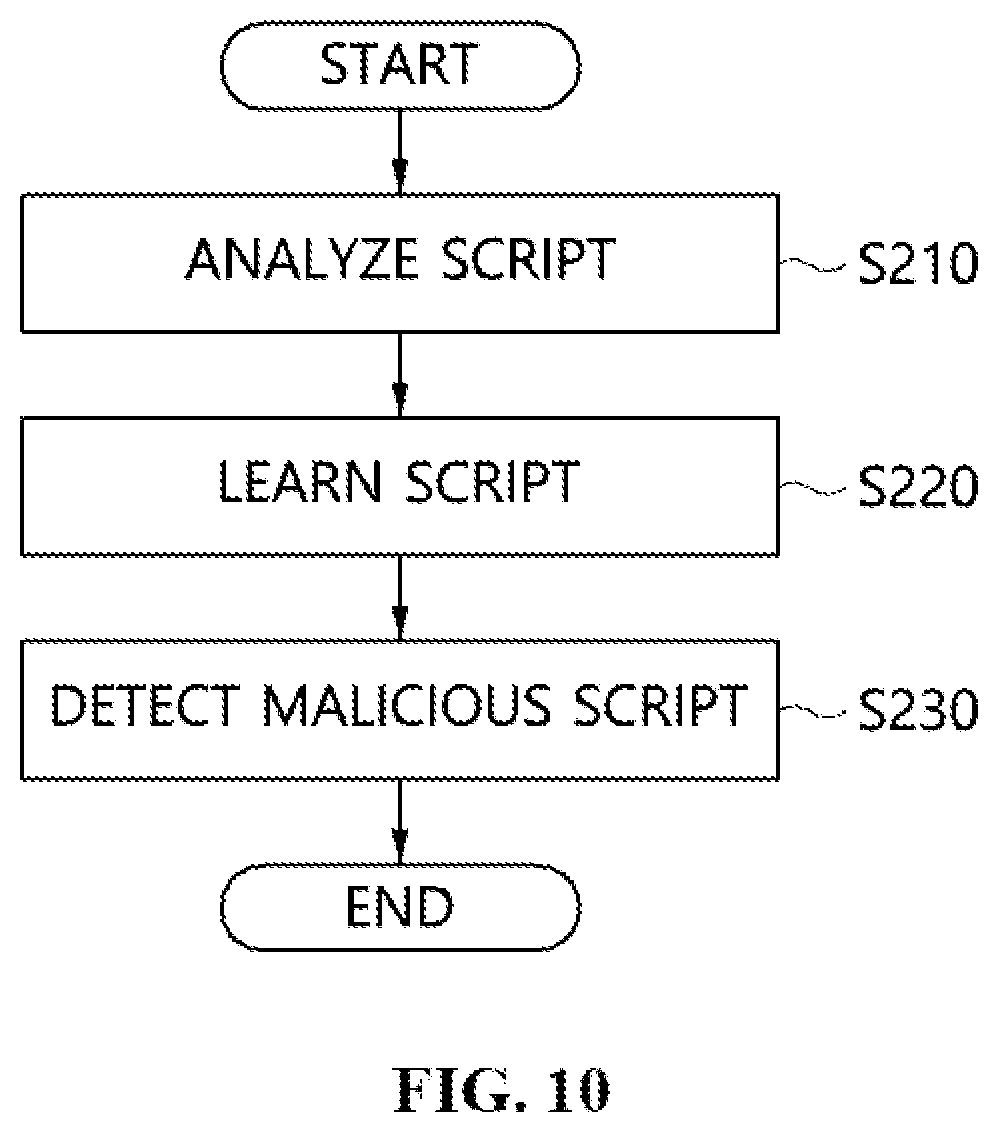 Patent US11783034 Figure 6 – Apparatus and method for detecting malicious script