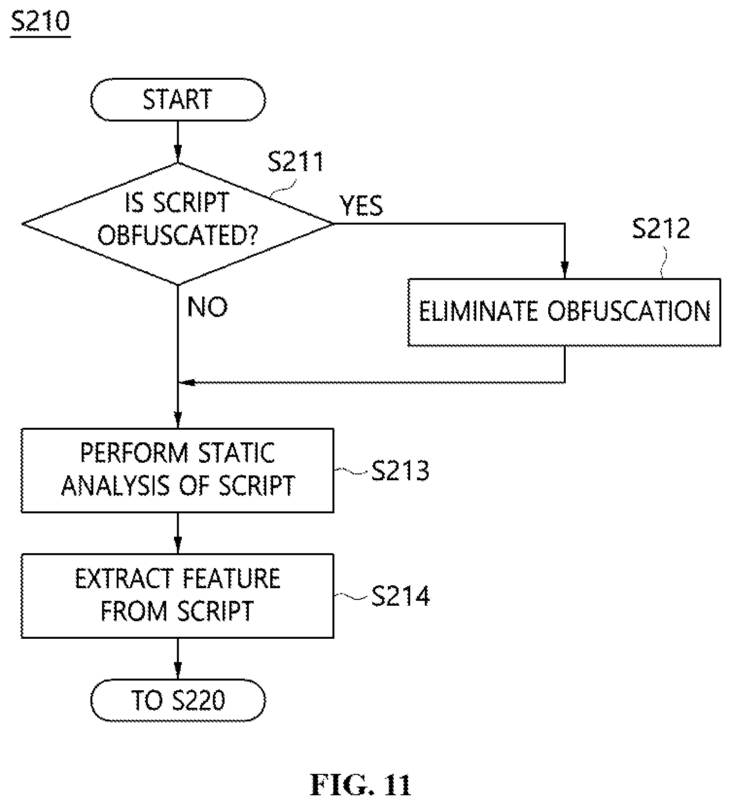 Patent US11783034 Figure 7 – Apparatus and method for detecting malicious script