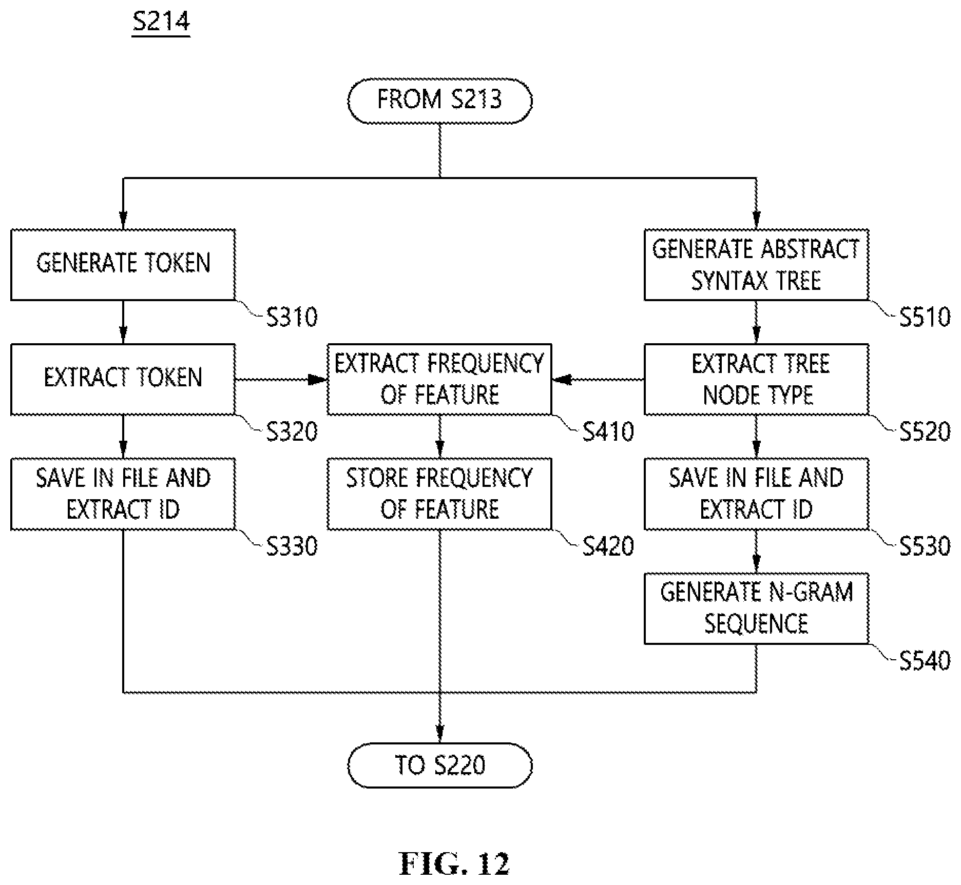 Patent US11783034 Figure 8 – Apparatus and method for detecting malicious script