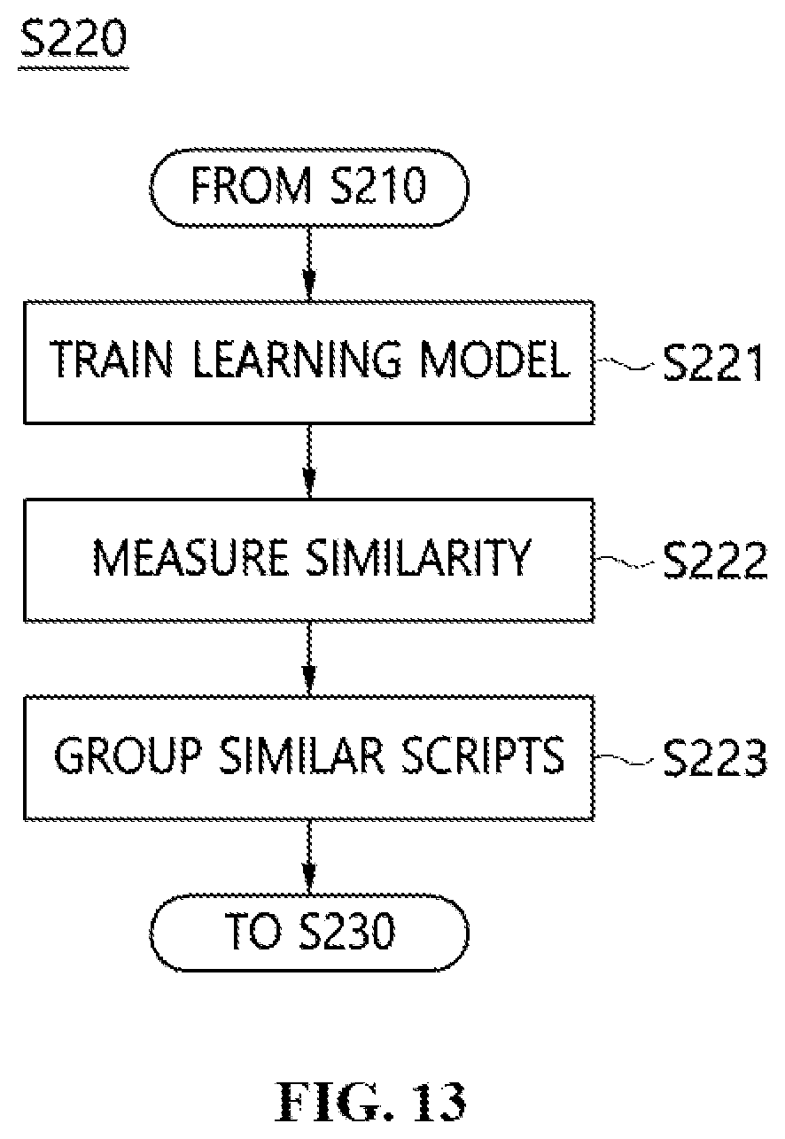 Patent US11783034 Figure 9 – Apparatus and method for detecting malicious script