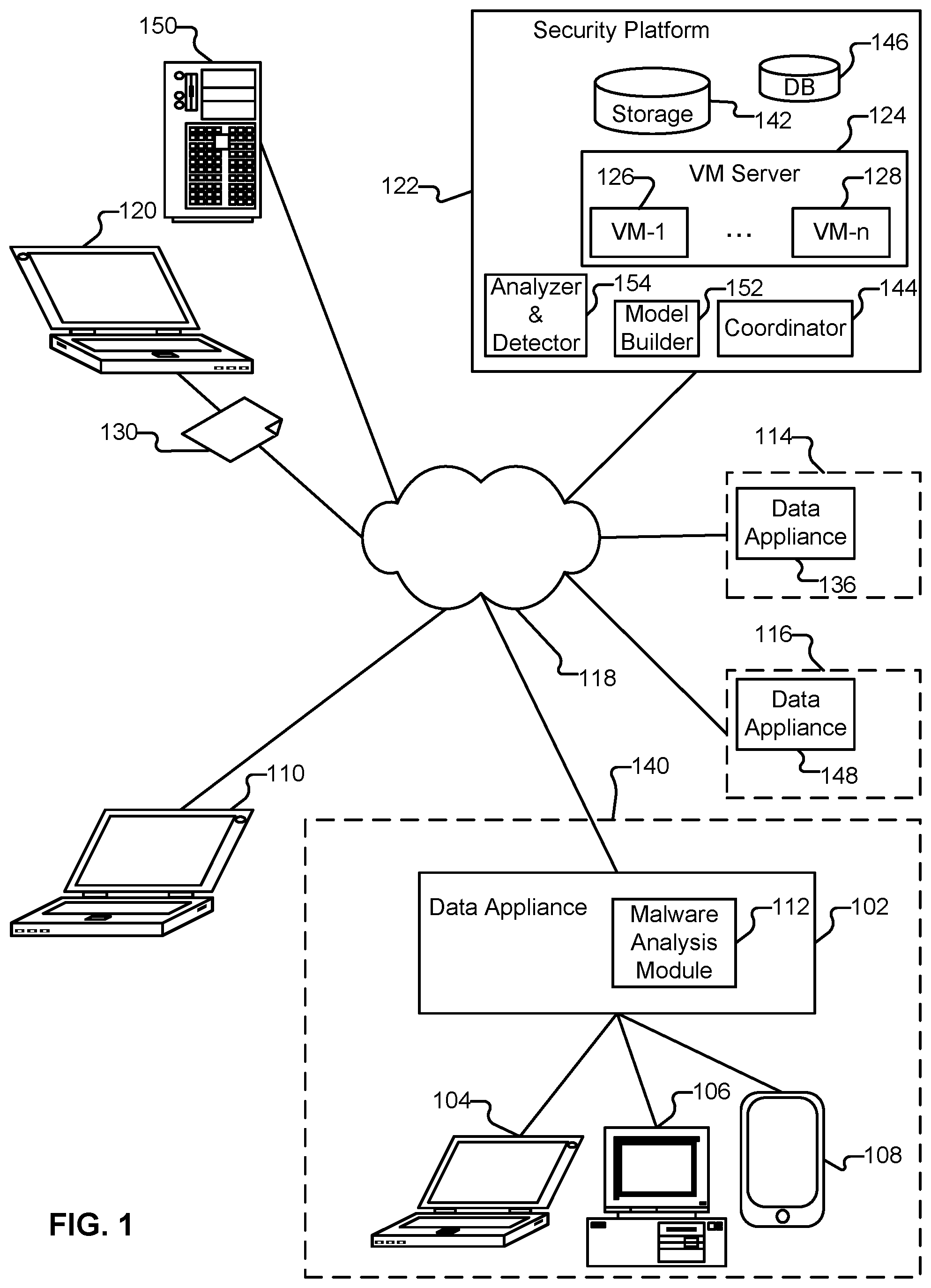 Patent US11783035 Figure 1 – Multi-representational learning models for static analysis of source code