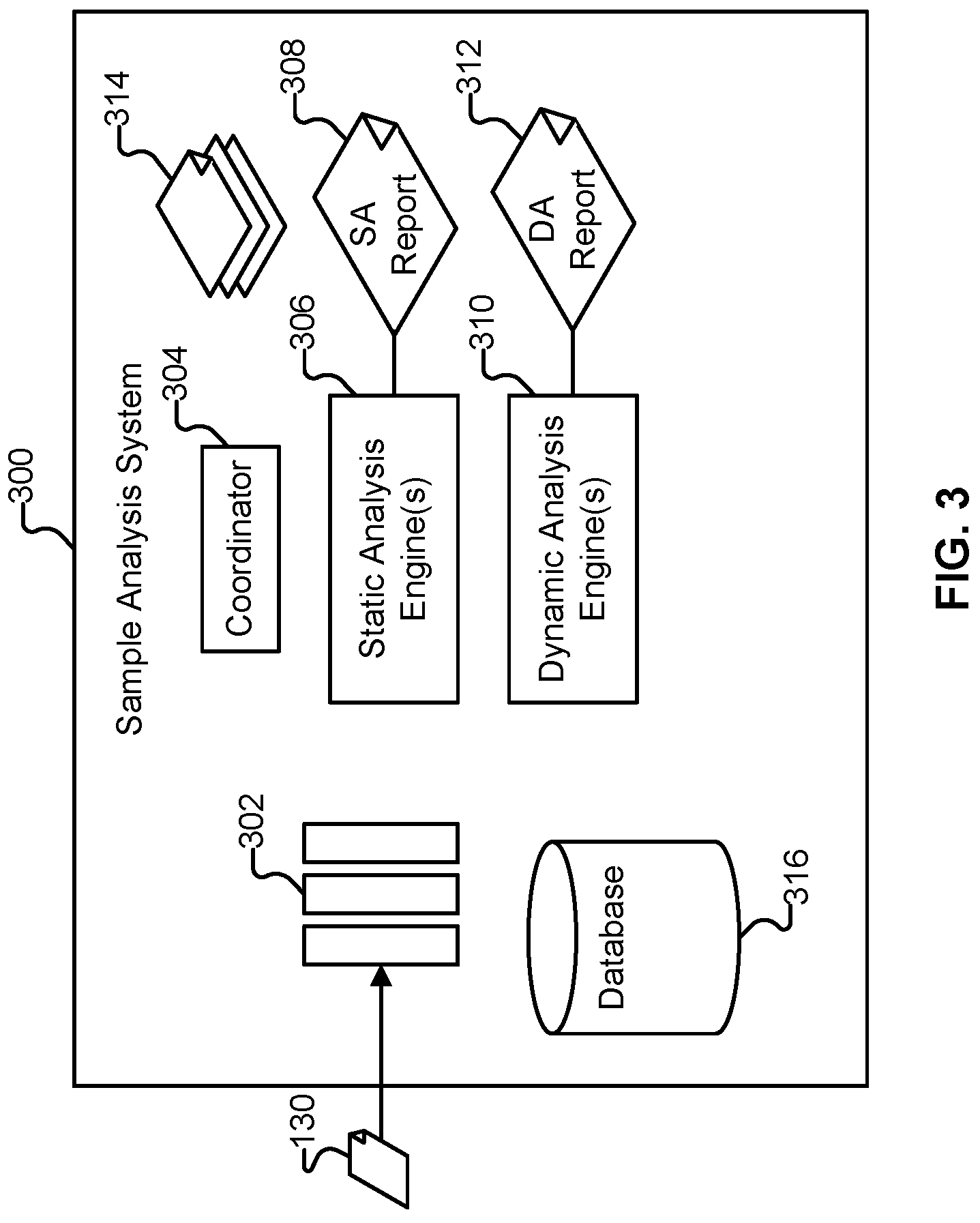 Patent US11783035 Figure 4 – Multi-representational learning models for static analysis of source code