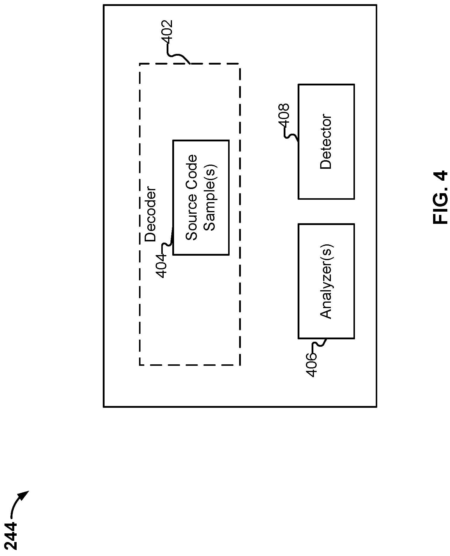Patent US11783035 Figure 5 – Multi-representational learning models for static analysis of source code
