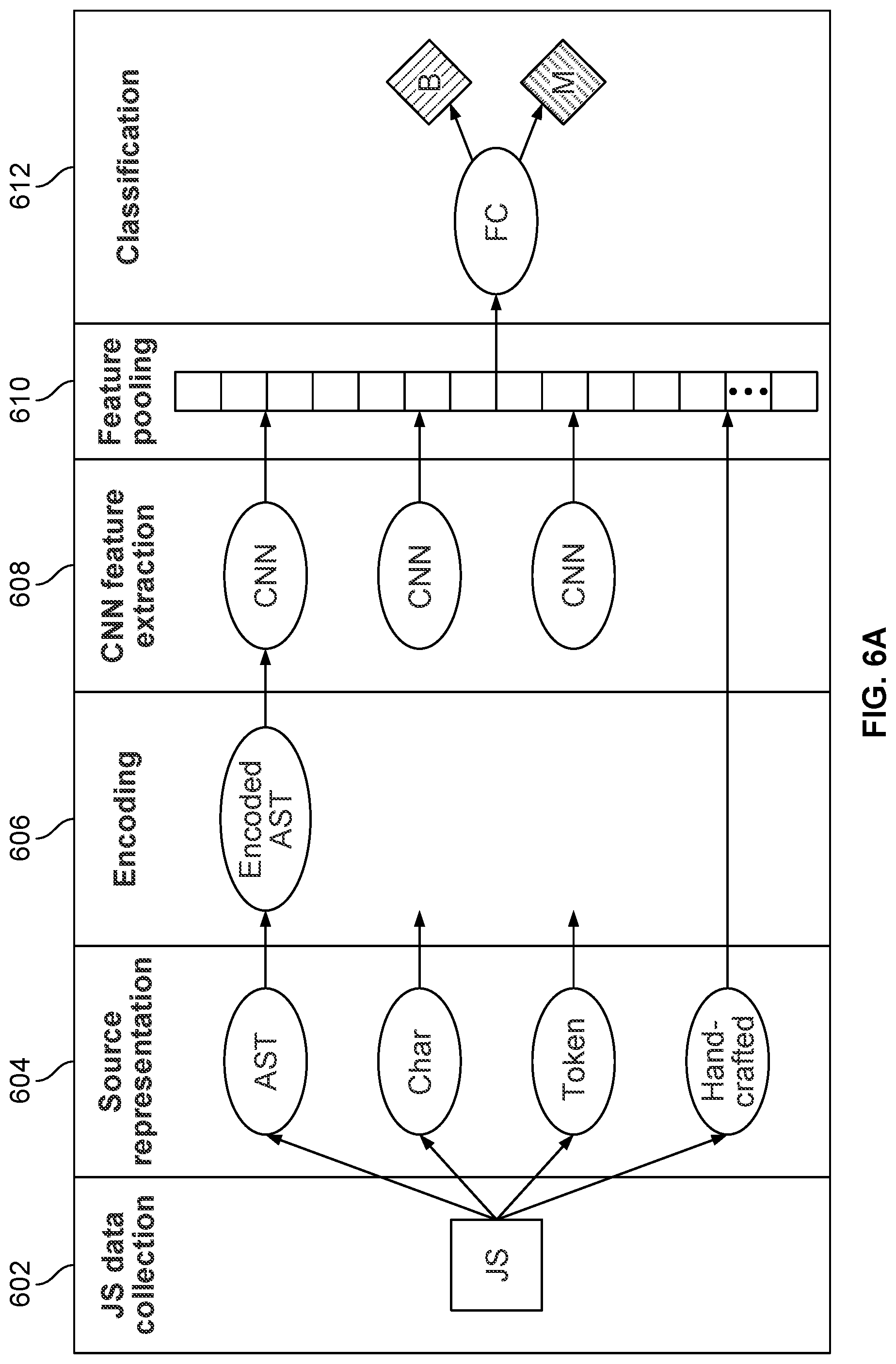 Patent US11783035 Figure 7 – Multi-representational learning models for static analysis of source code