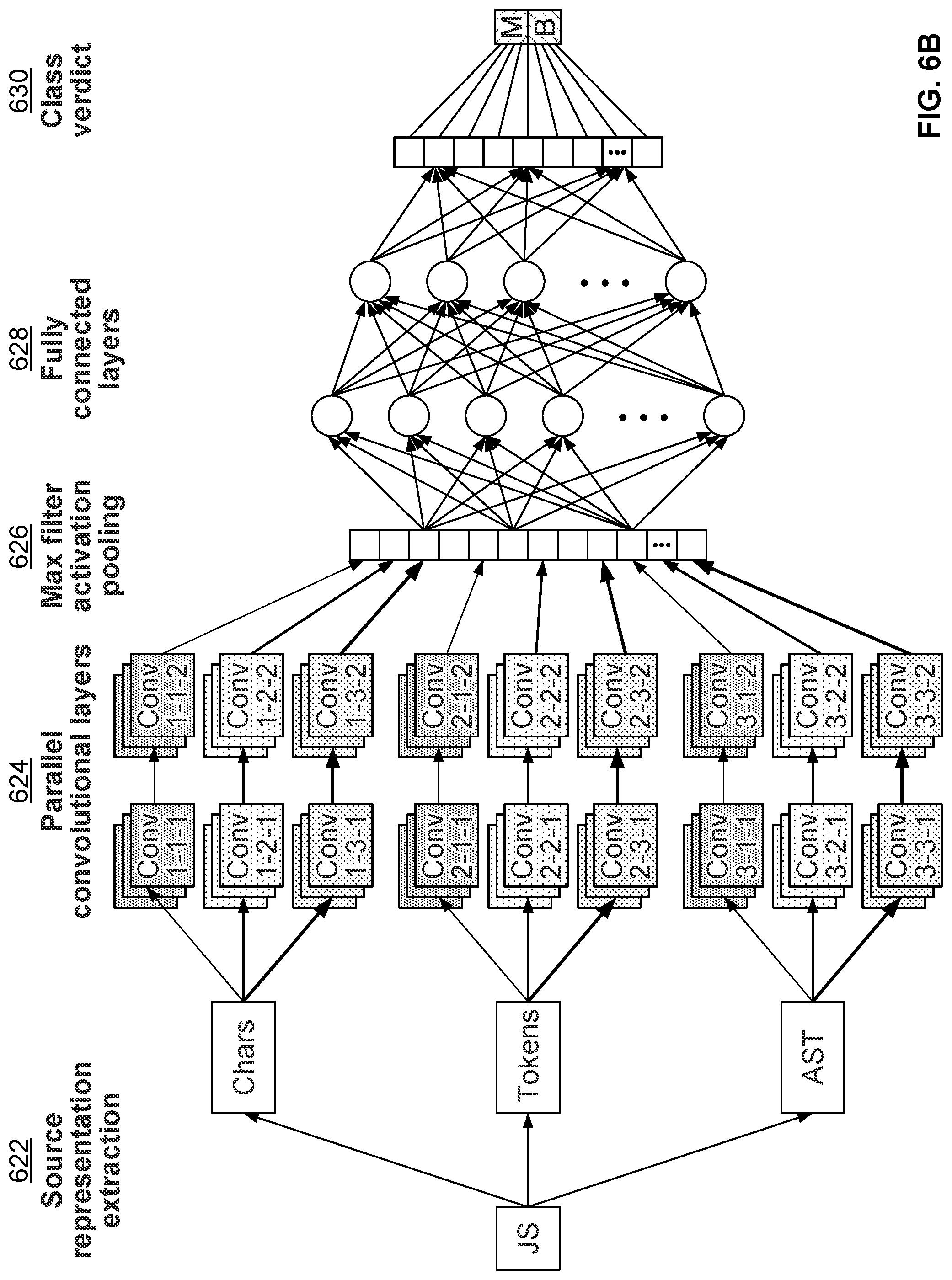 Patent US11783035 Figure 8 – Multi-representational learning models for static analysis of source code
