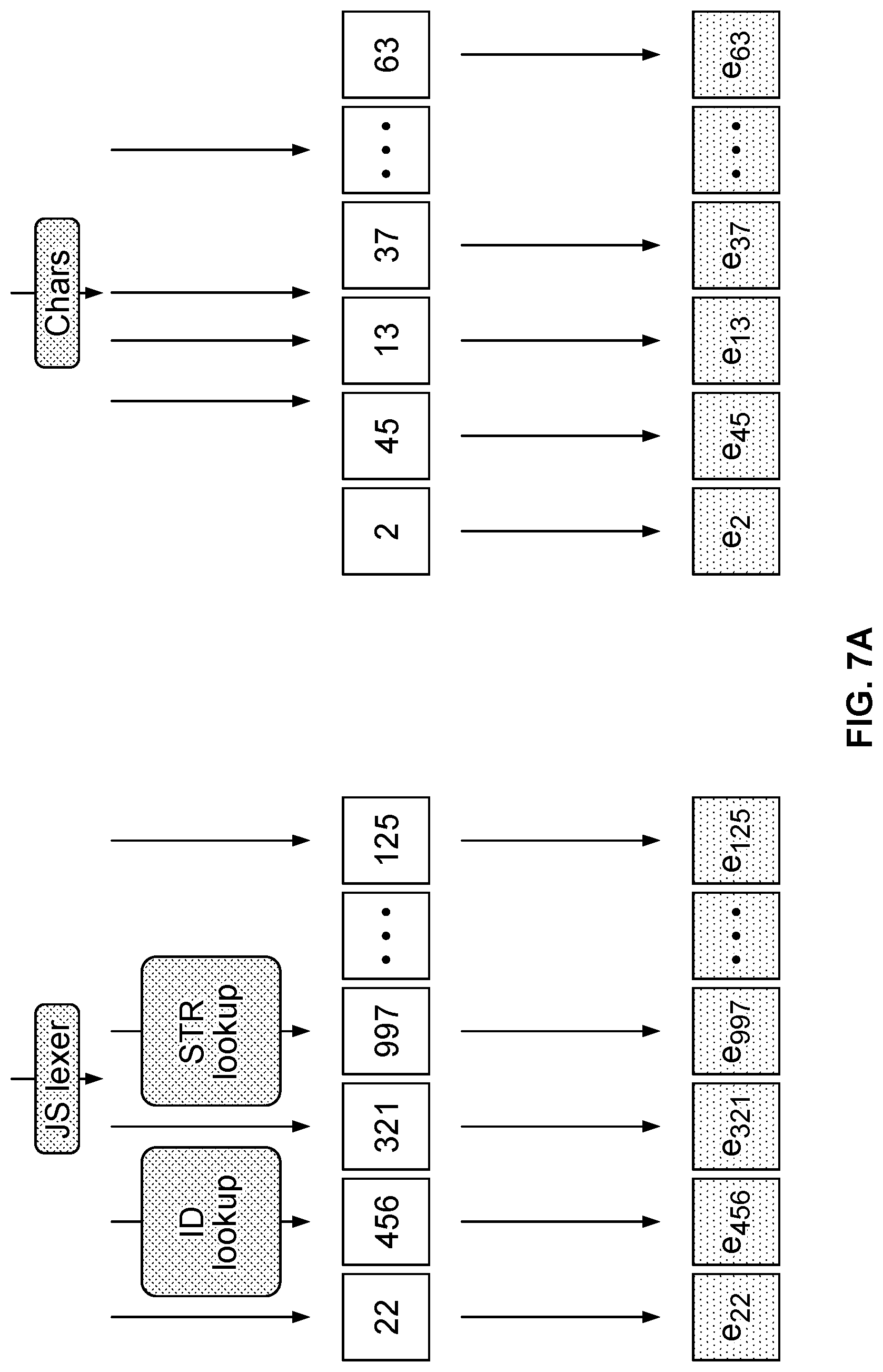 Patent US11783035 Figure 9 – Multi-representational learning models for static analysis of source code