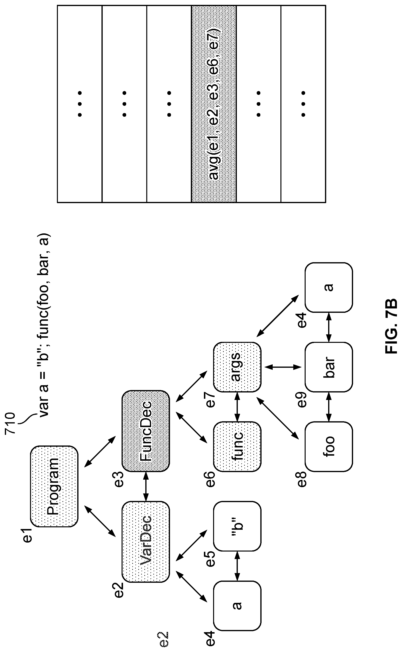 Patent US11783035 Figure 10 – Multi-representational learning models for static analysis of source code
