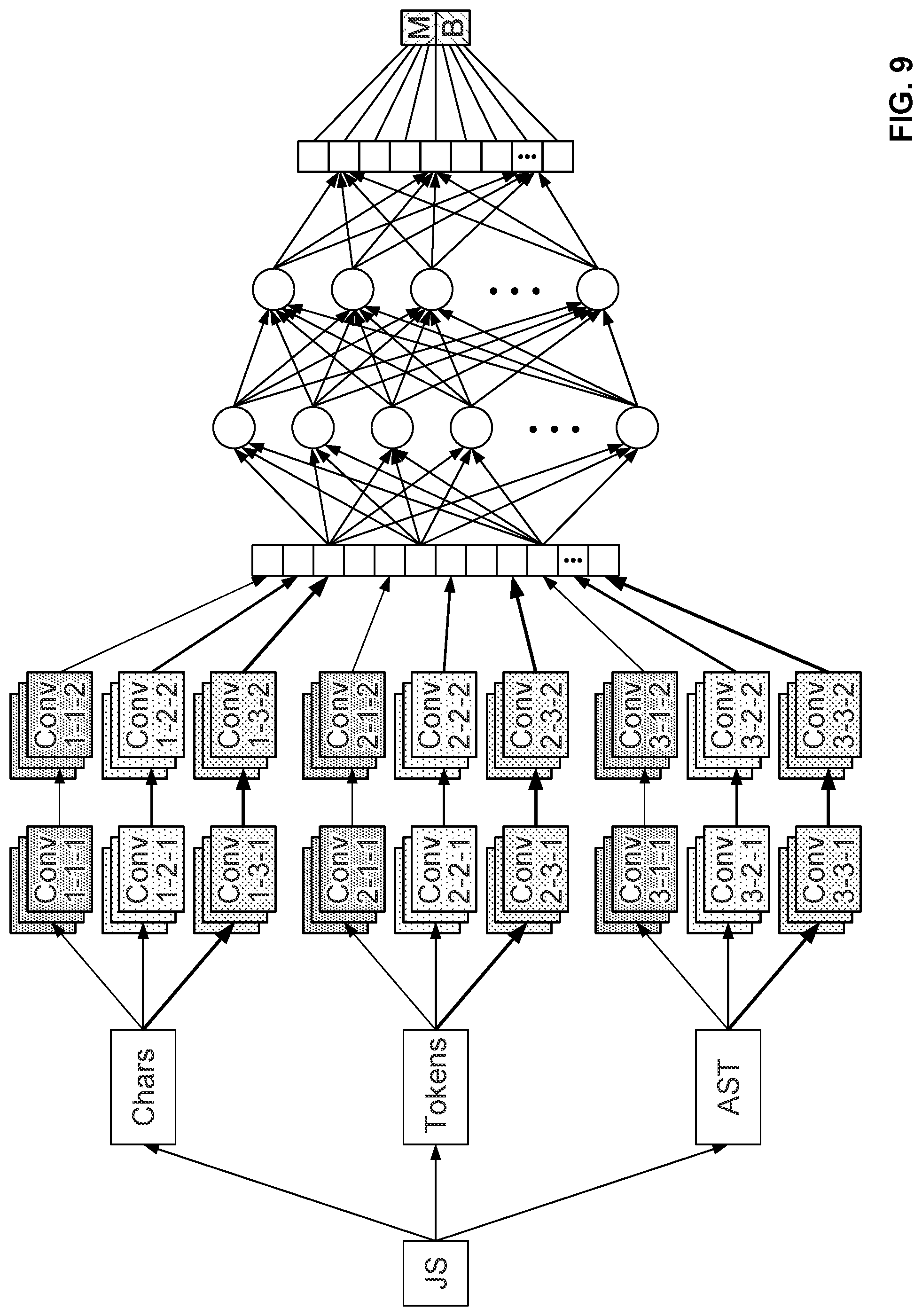 Patent US11783035 Figure 12 – Multi-representational learning models for static analysis of source code