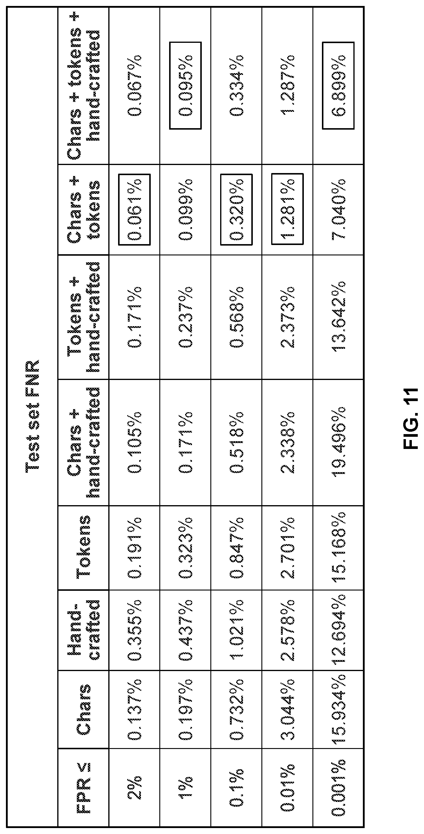 Patent US11783035 Figure 15 – Multi-representational learning models for static analysis of source code