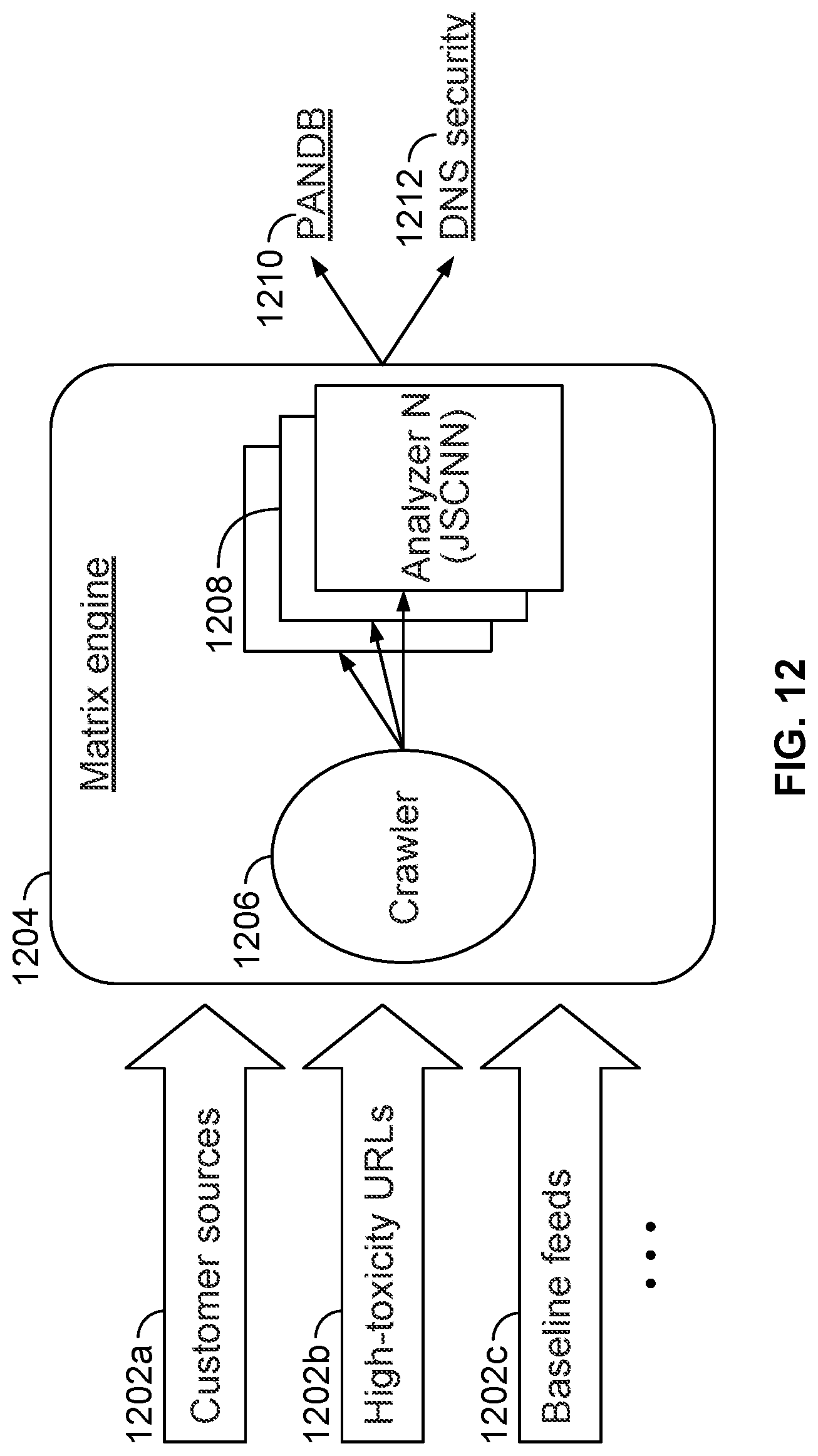 Patent US11783035 Figure 16 – Multi-representational learning models for static analysis of source code