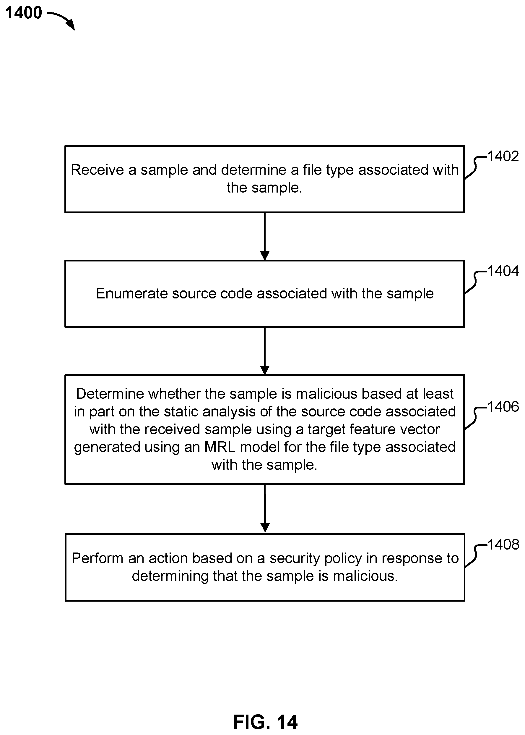Patent US11783035 Figure 18 – Multi-representational learning models for static analysis of source code