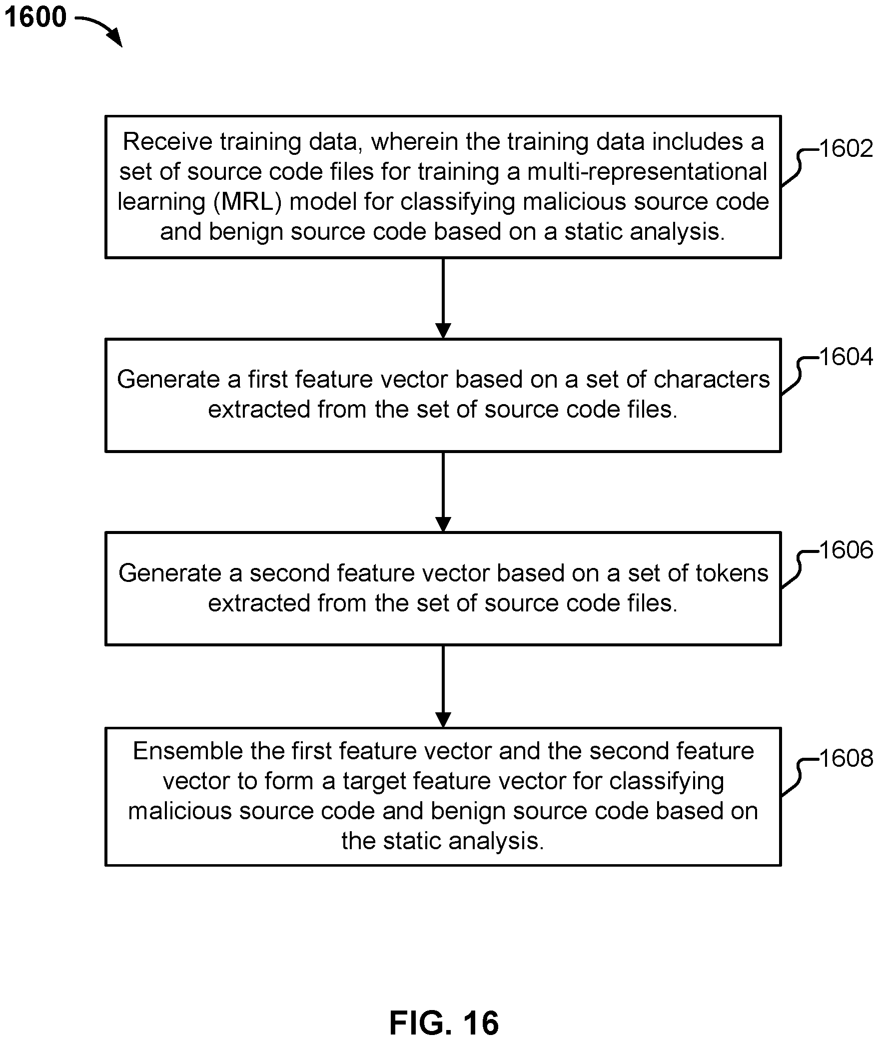 Patent US11783035 Figure 20 – Multi-representational learning models for static analysis of source code
