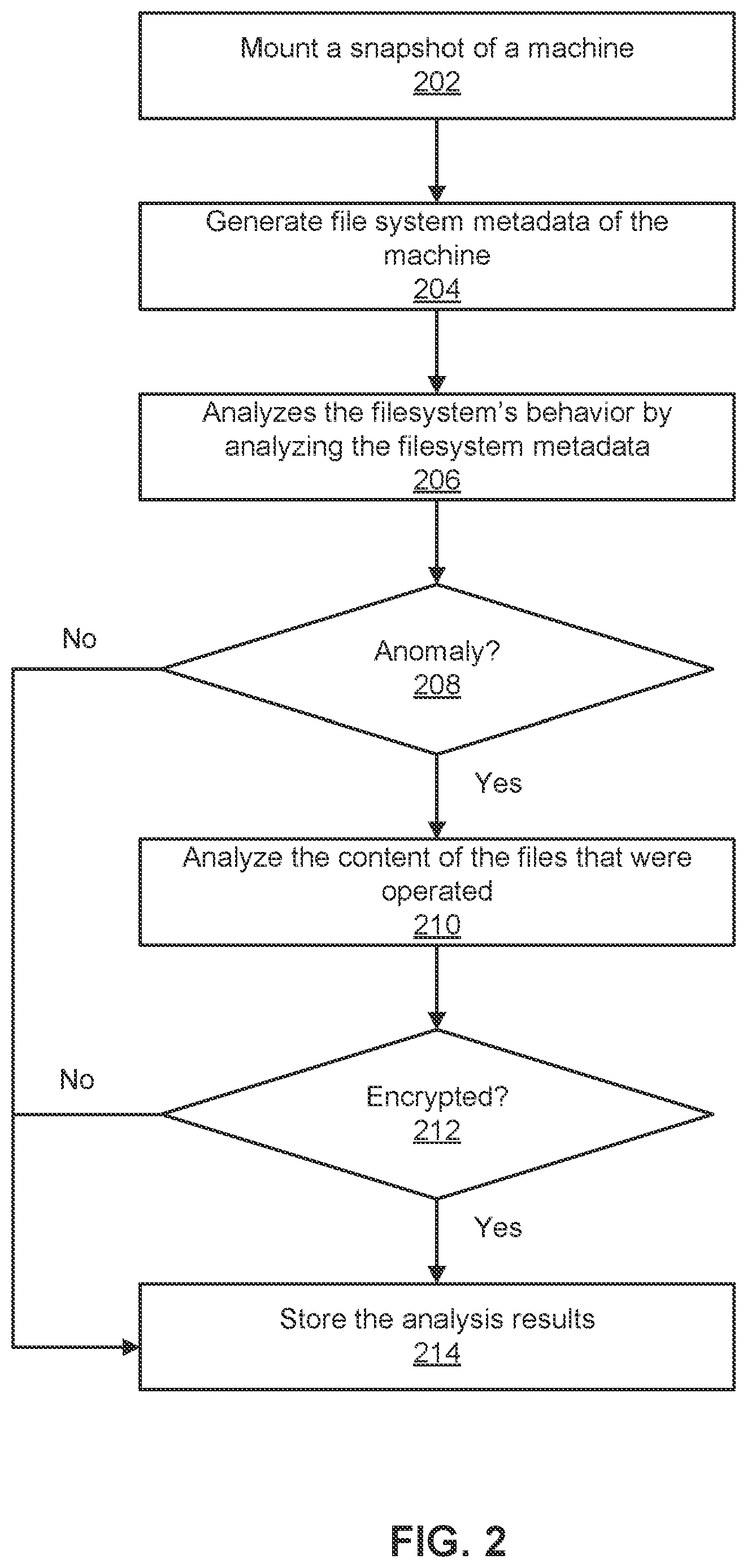 Patent US11783036 Figure 2 – Ransomware infection detection in filesystems