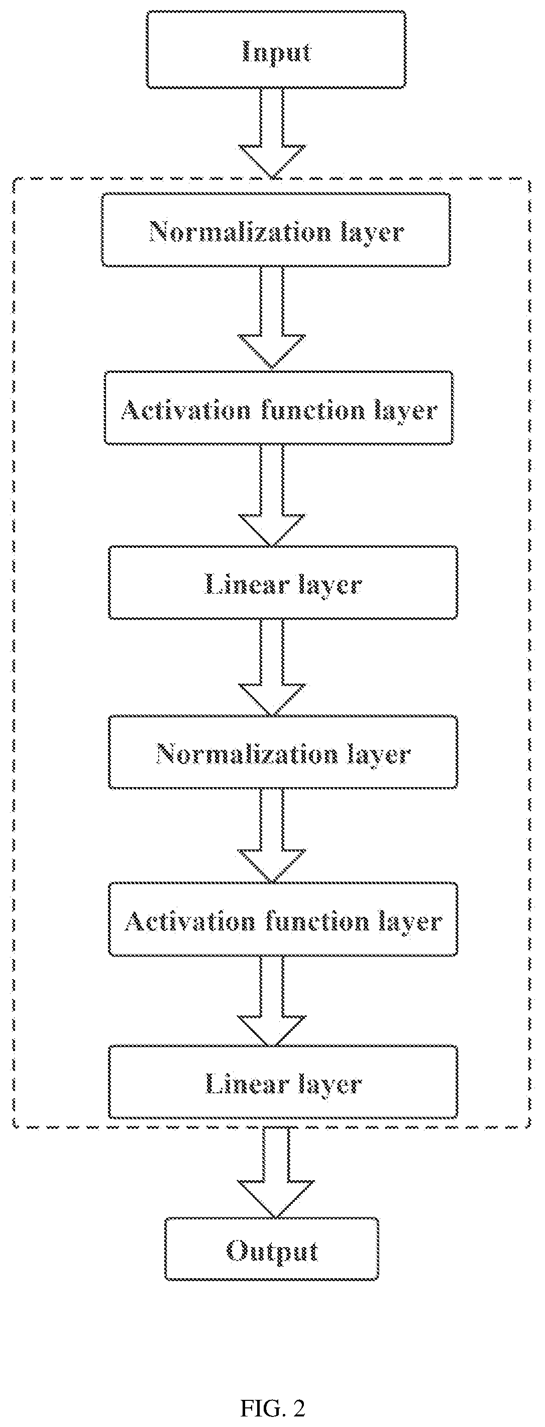 Patent US11783037 Figure 2 – Defense method of deep learning model aiming at adversarial attacks