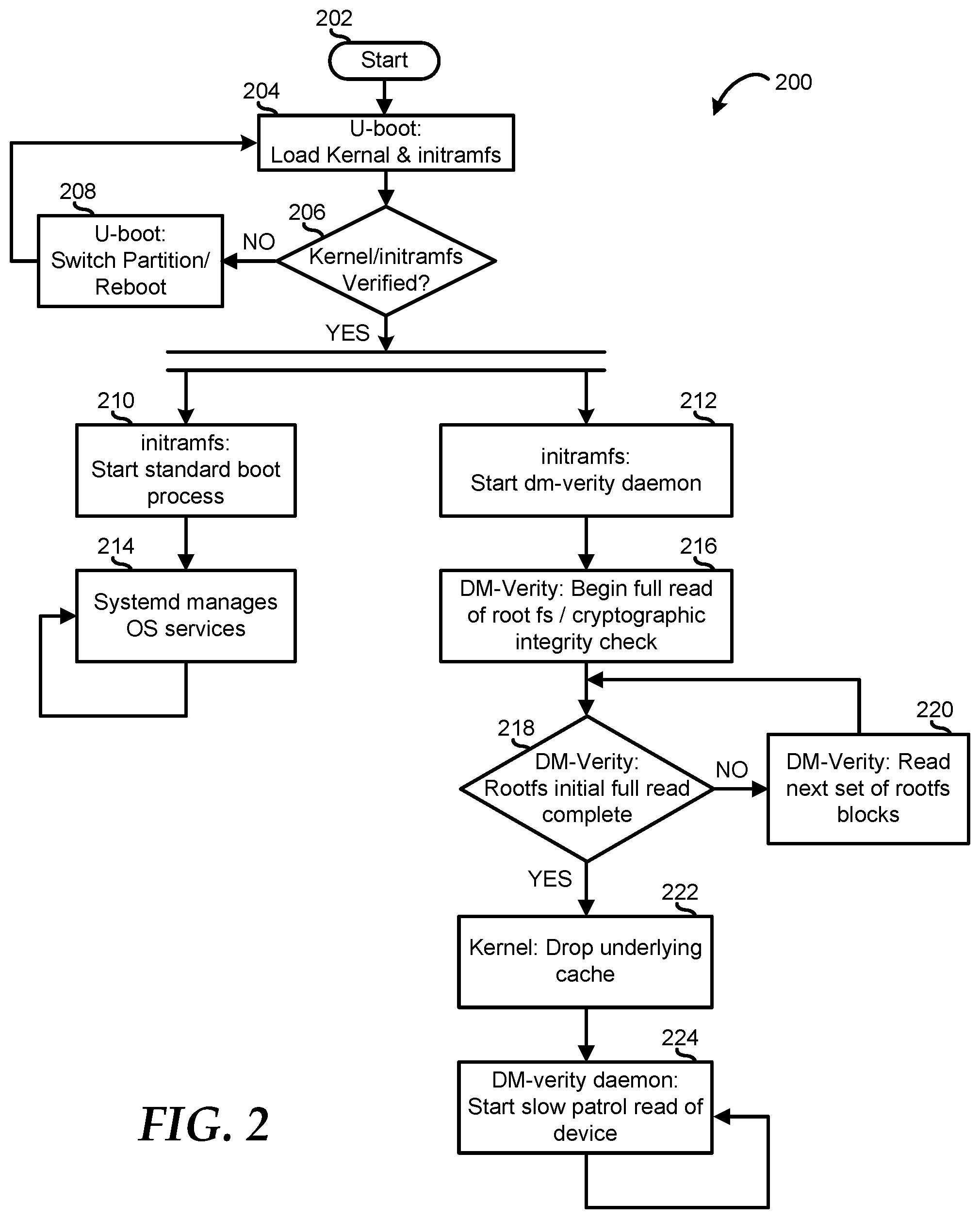 Patent US11783040 Figure 2 – Cryptographically verifying a firmware image with boot speed in an information handling system