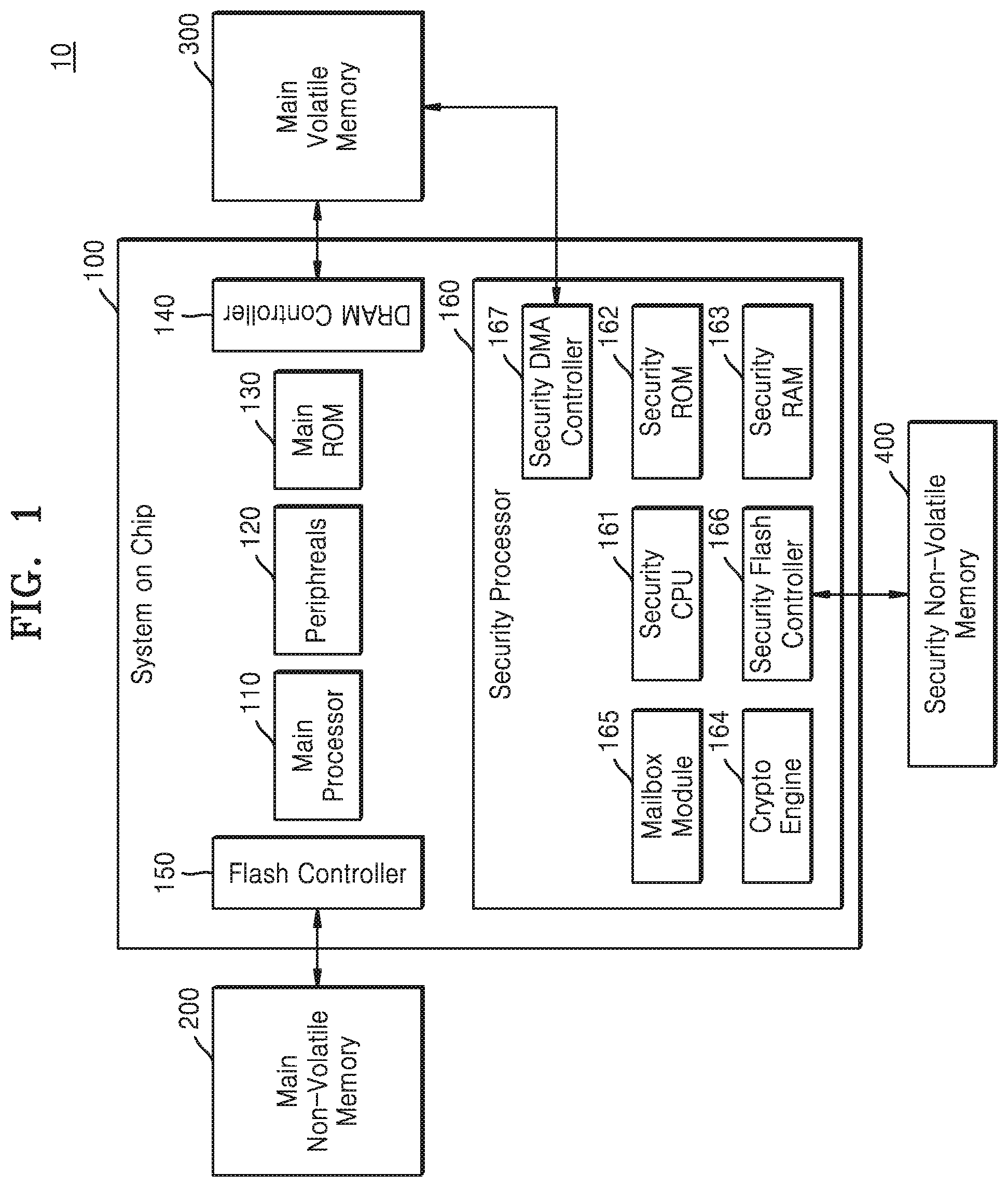 Patent US11783041 Figure 1 – Electronic device for updating firmware based on user authentication and an operating method thereof