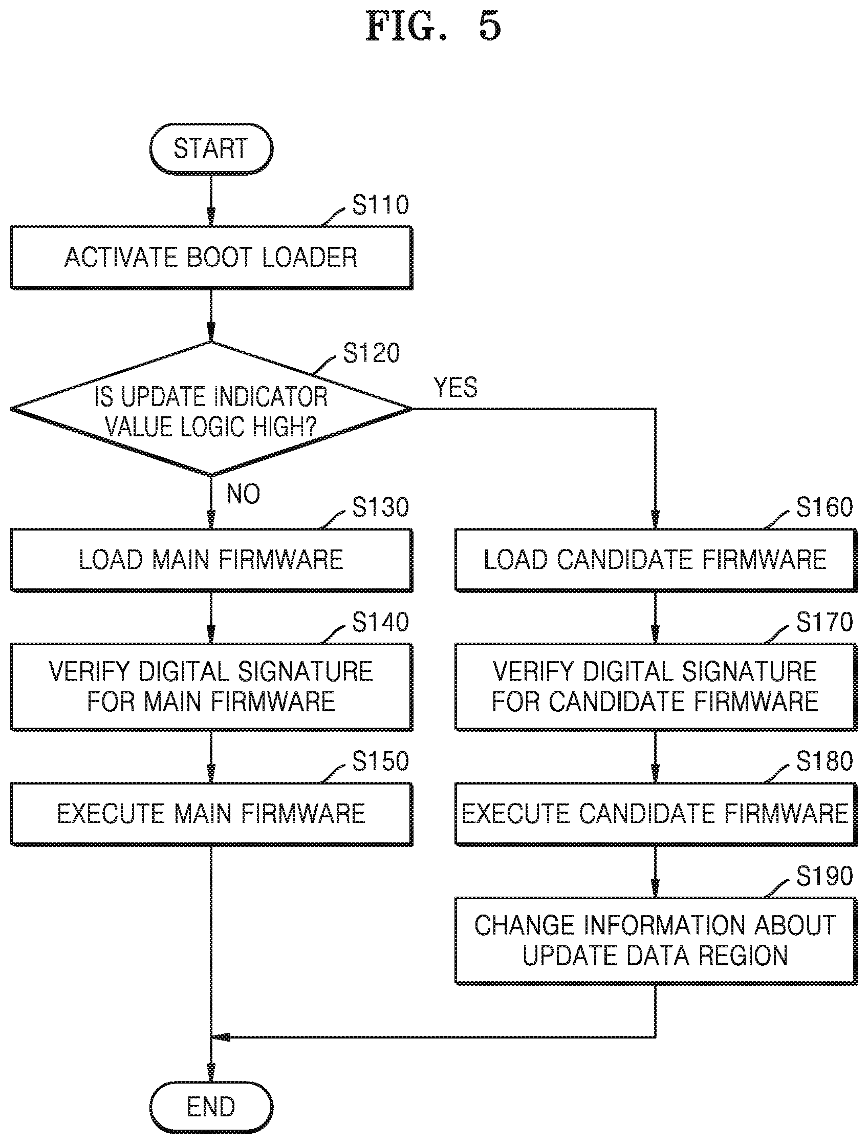 Patent US11783041 Figure 5 – Electronic device for updating firmware based on user authentication and an operating method thereof