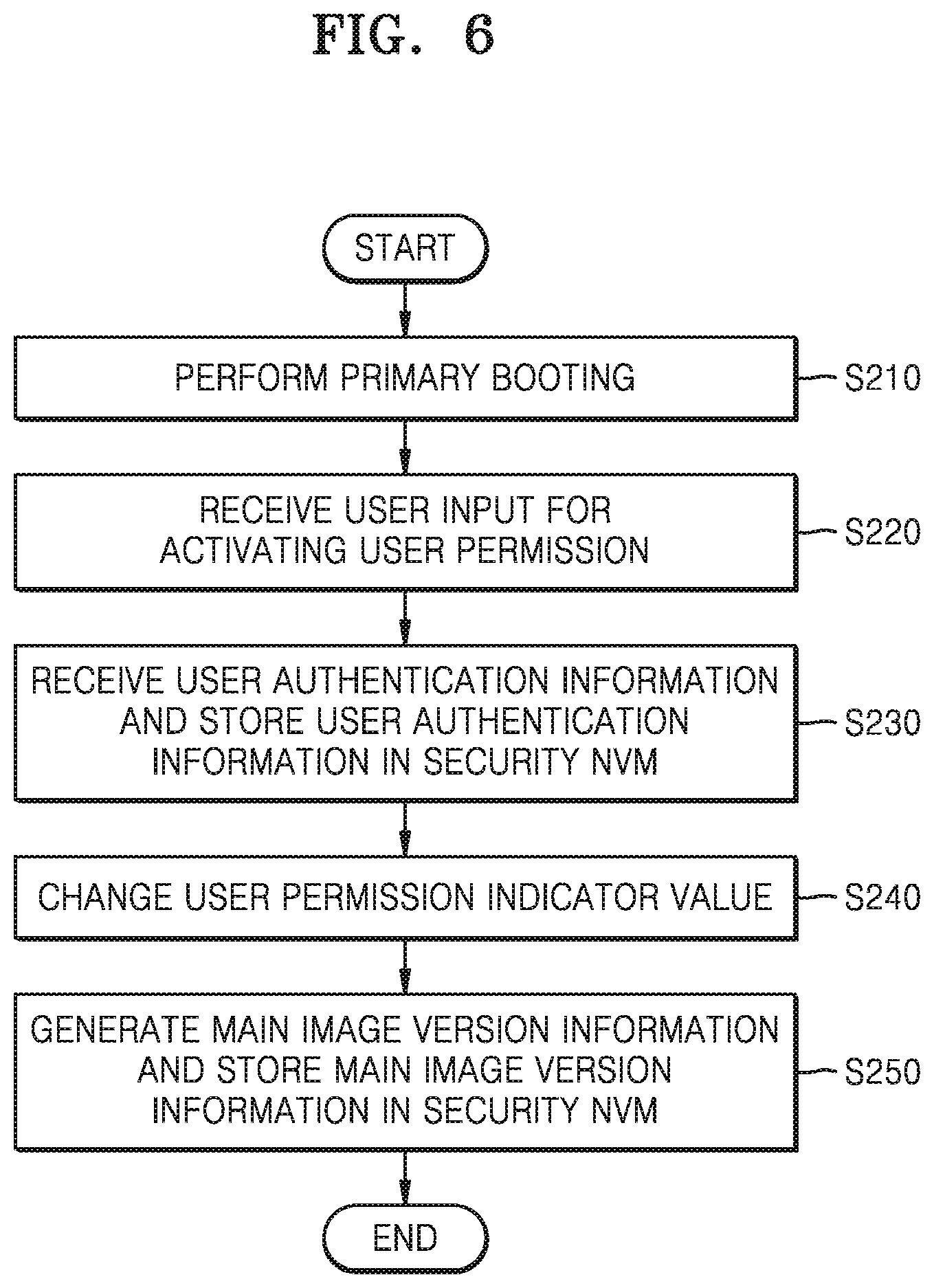 Patent US11783041 Figure 6 – Electronic device for updating firmware based on user authentication and an operating method thereof