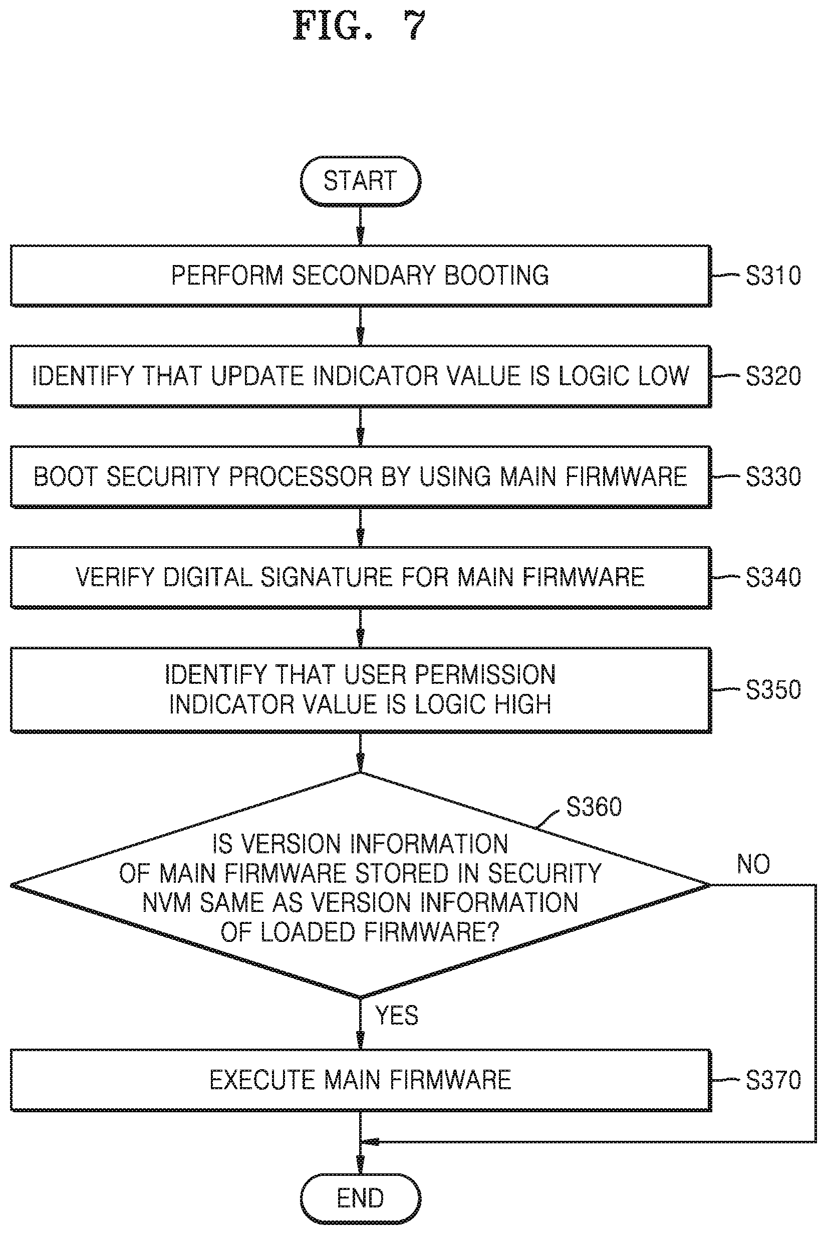 Patent US11783041 Figure 7 – Electronic device for updating firmware based on user authentication and an operating method thereof