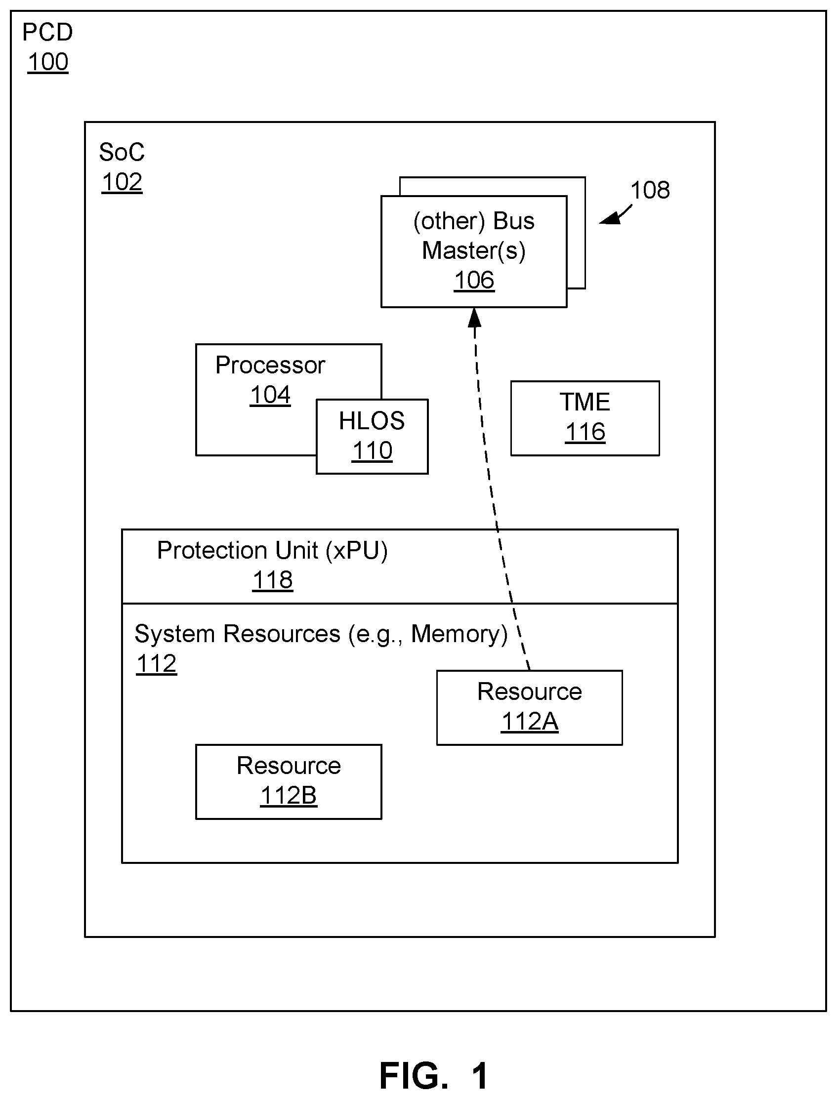 Patent US11783042 Figure 1 – Access control system and method for isolating mutually distrusting security domains