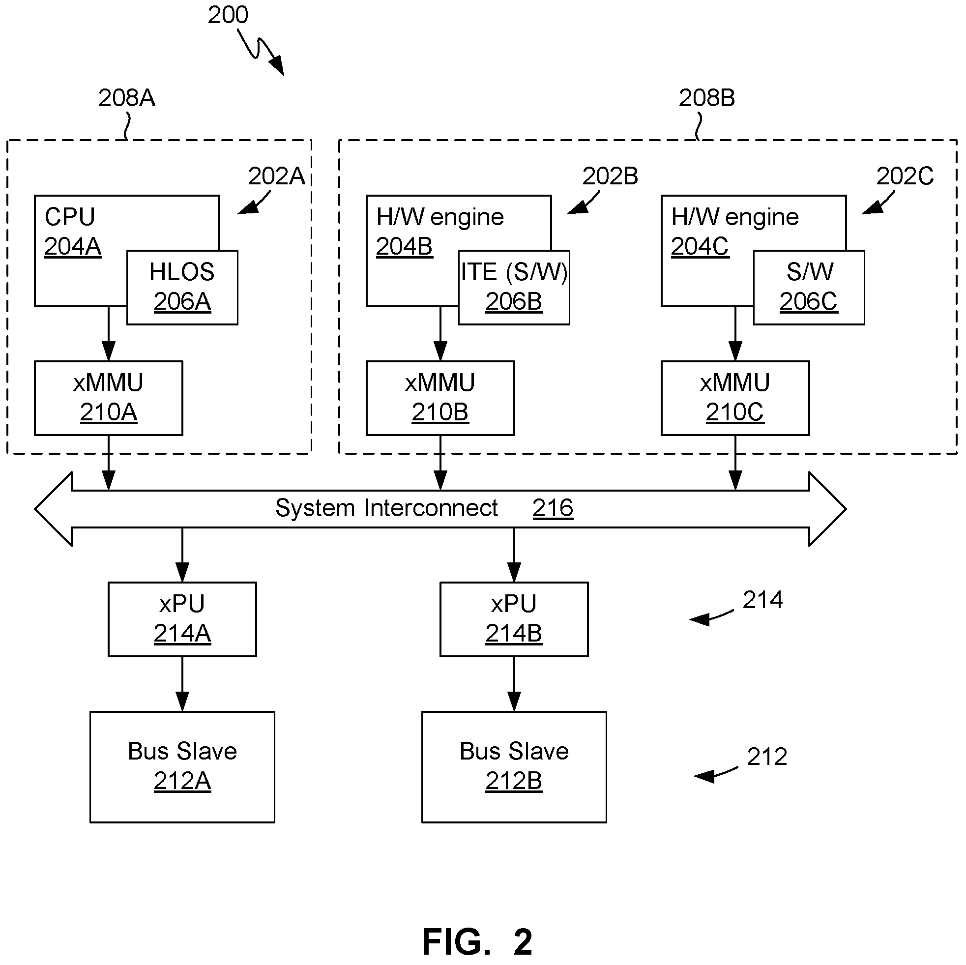 Patent US11783042 Figure 2 – Access control system and method for isolating mutually distrusting security domains
