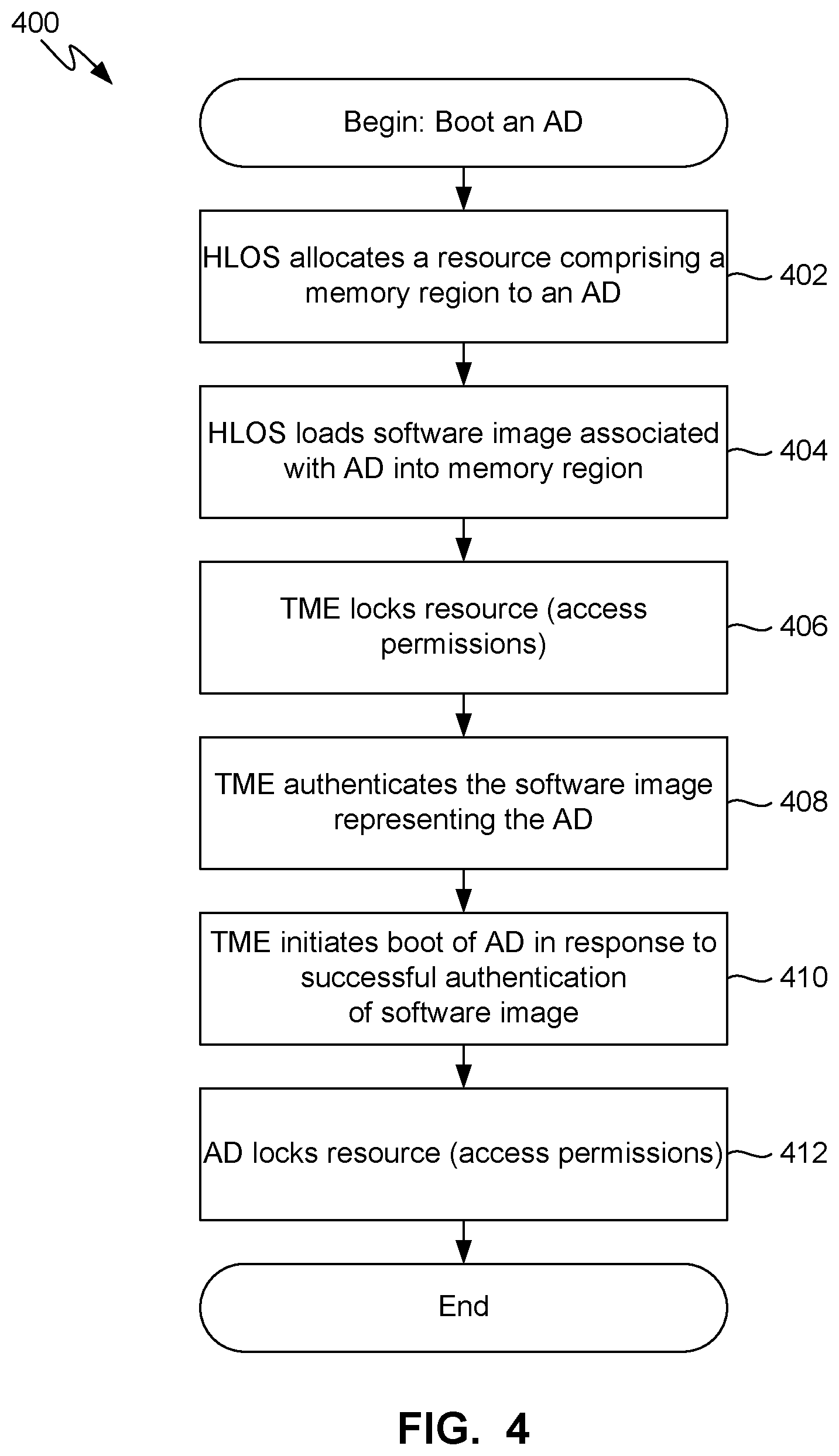 Patent US11783042 Figure 4 – Access control system and method for isolating mutually distrusting security domains