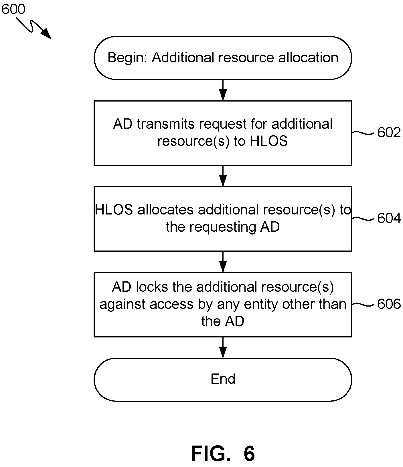 Patent US11783042 Figure 6 – Access control system and method for isolating mutually distrusting security domains