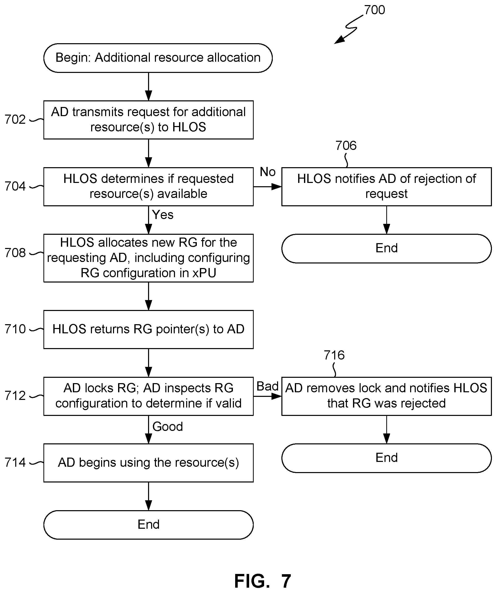 Patent US11783042 Figure 7 – Access control system and method for isolating mutually distrusting security domains