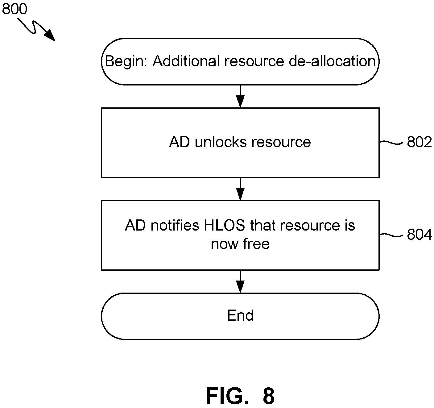 Patent US11783042 Figure 8 – Access control system and method for isolating mutually distrusting security domains