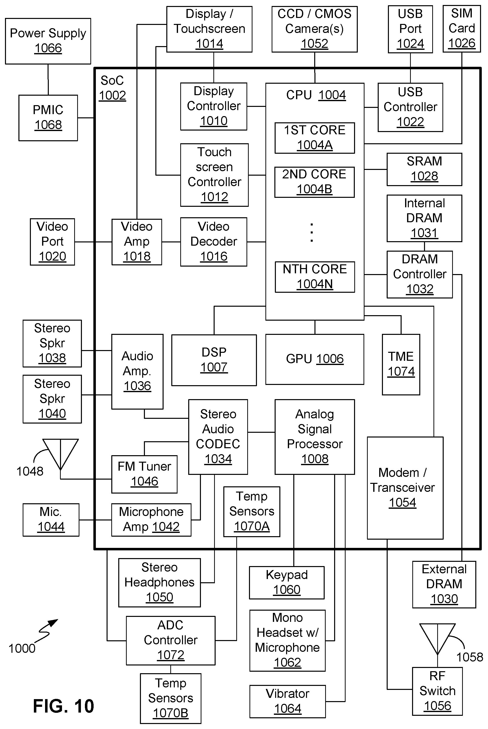 Patent US11783042 Figure 10 – Access control system and method for isolating mutually distrusting security domains