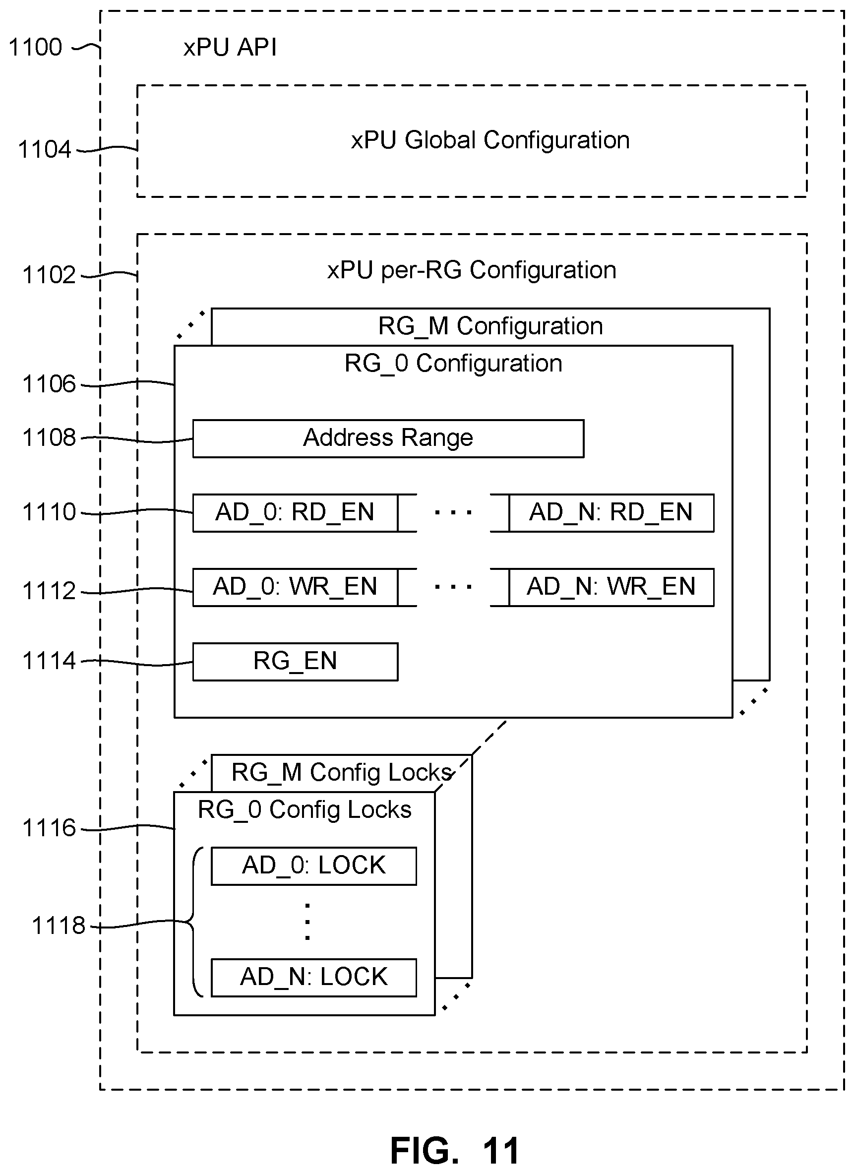 Patent US11783042 Figure 11 – Access control system and method for isolating mutually distrusting security domains