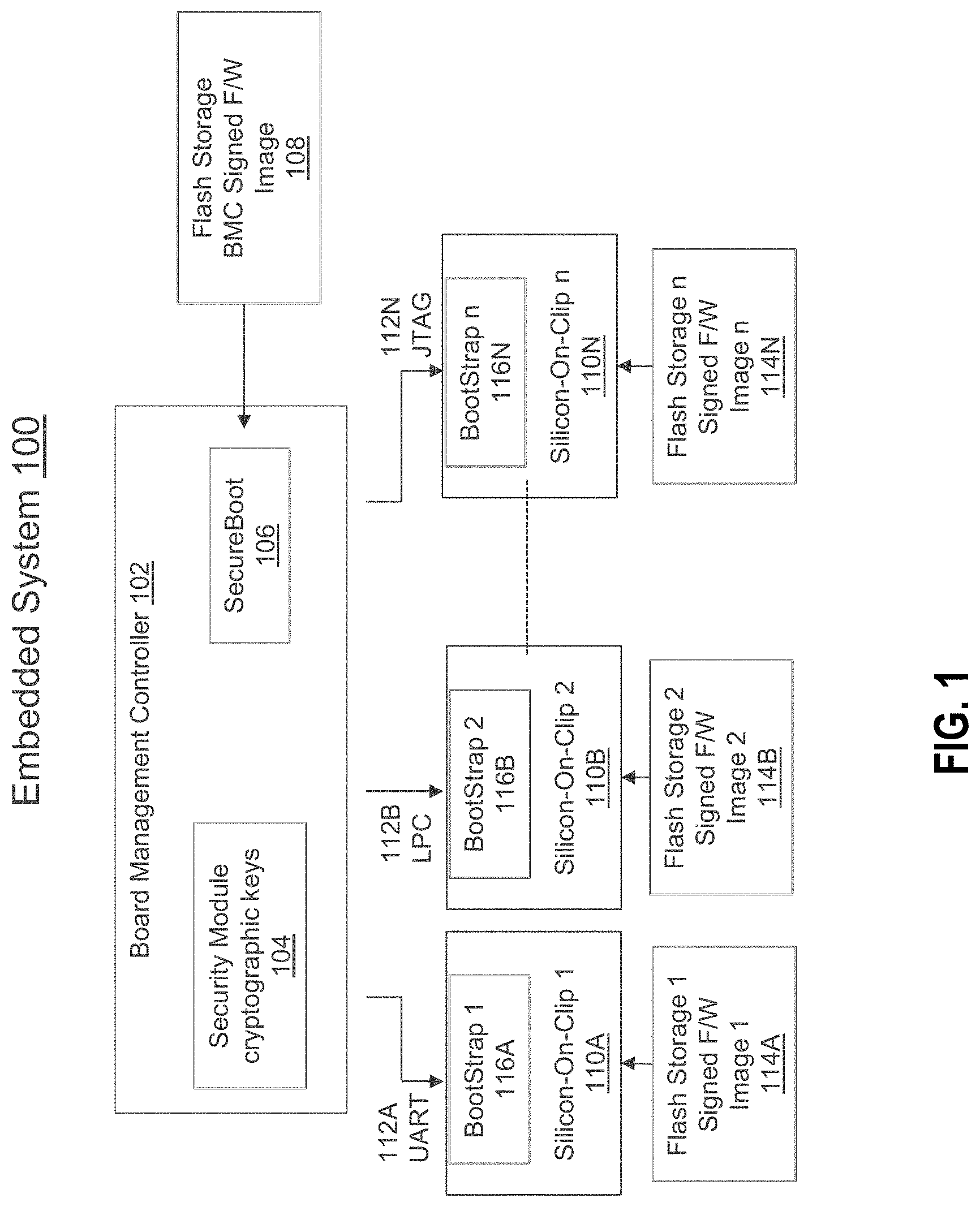 Patent US11783043 Figure 1 – Methods for authentication of firmware images in embedded systems