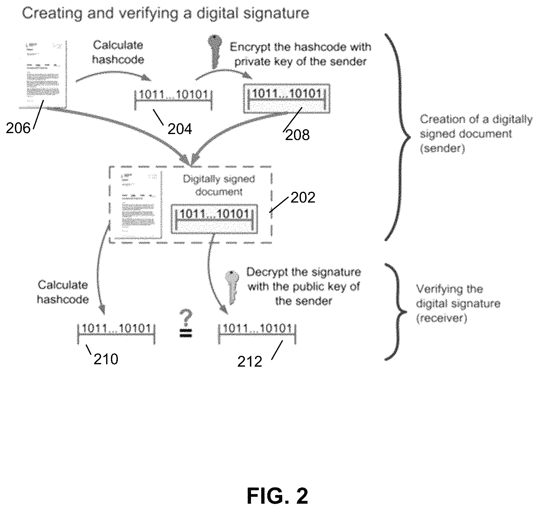 Patent US11783043 Figure 2 – Methods for authentication of firmware images in embedded systems