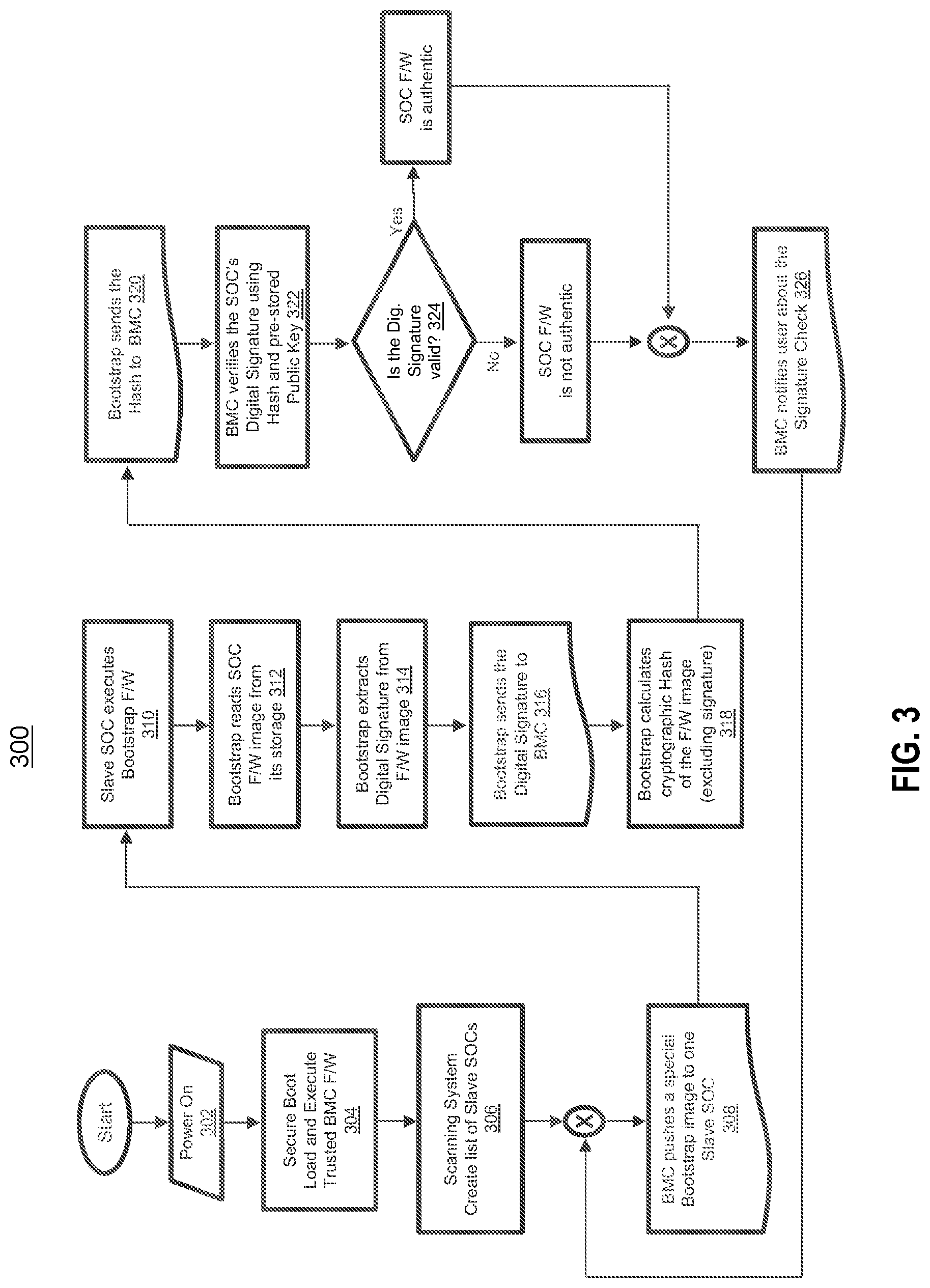 Patent US11783043 Figure 3 – Methods for authentication of firmware images in embedded systems