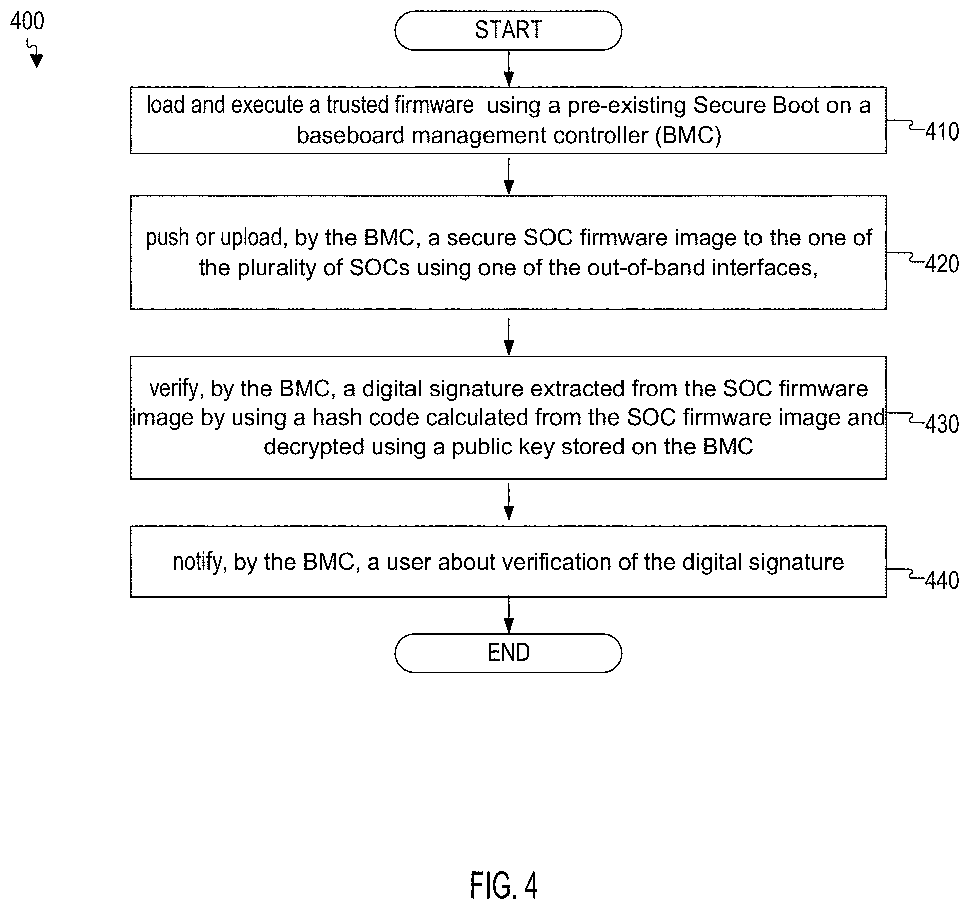Patent US11783043 Figure 4 – Methods for authentication of firmware images in embedded systems
