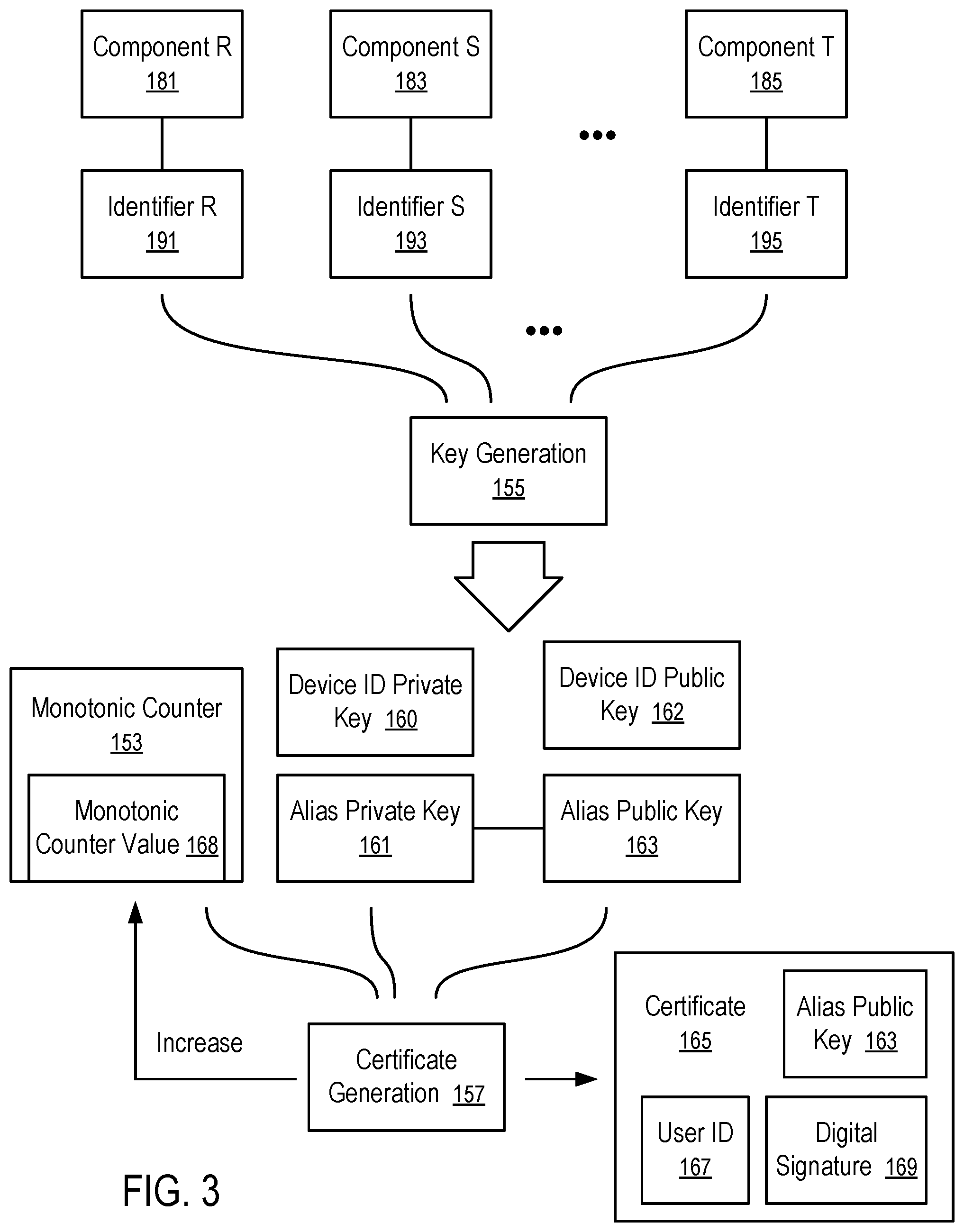 Patent US11783044 Figure 3 – Endpoint authentication based on boot-time binding of multiple components
