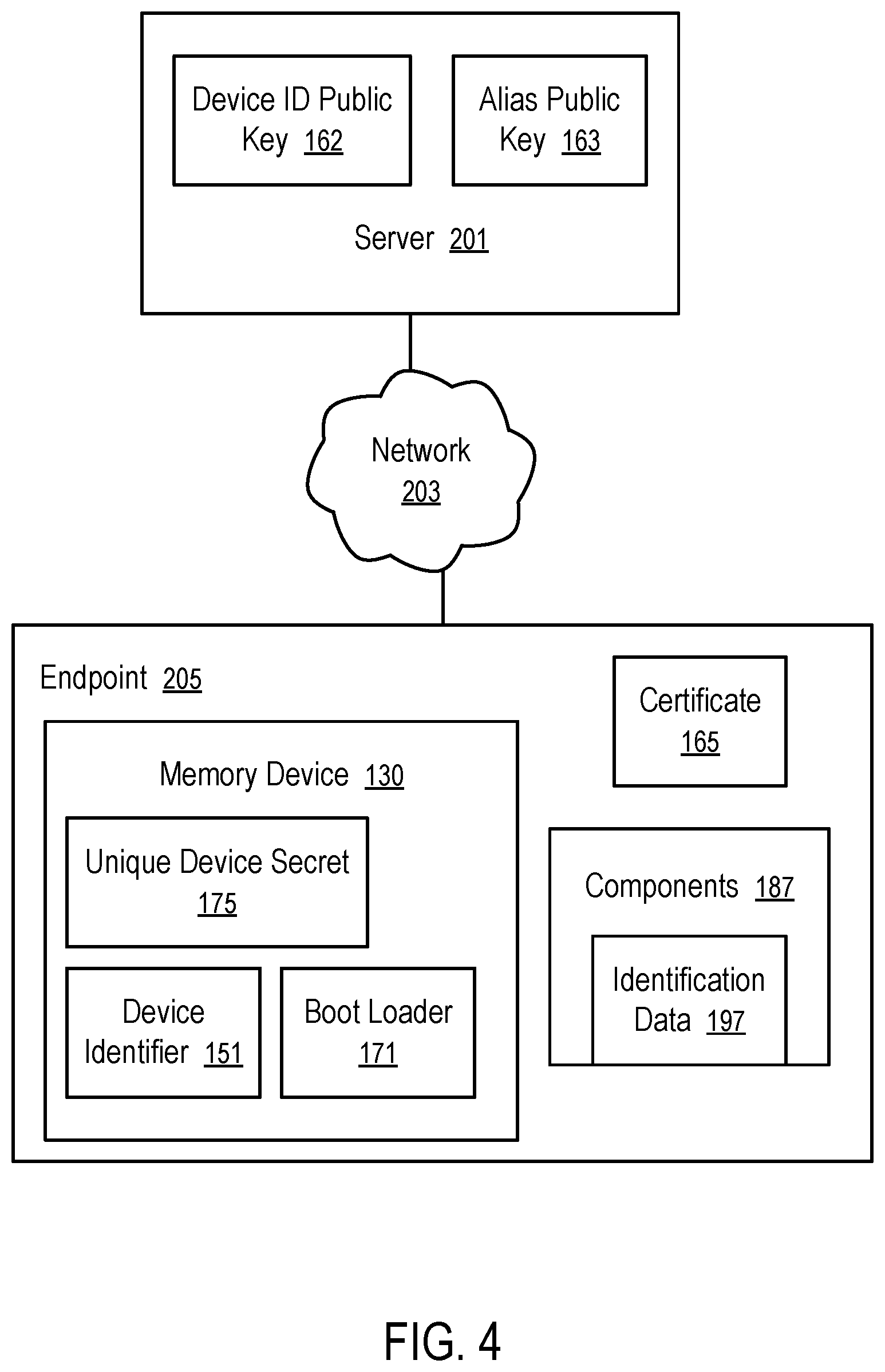 Patent US11783044 Figure 4 – Endpoint authentication based on boot-time binding of multiple components