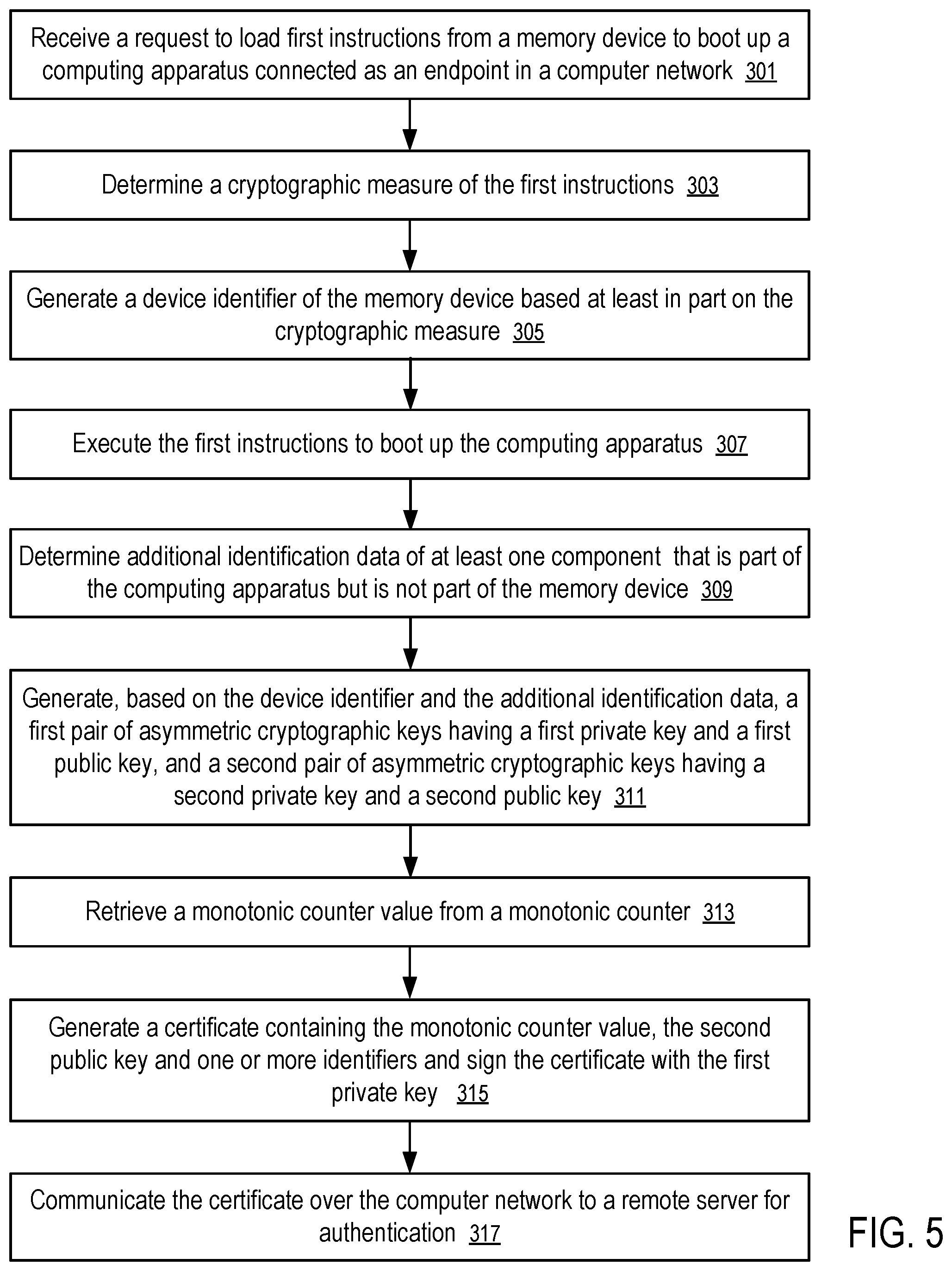 Patent US11783044 Figure 5 – Endpoint authentication based on boot-time binding of multiple components