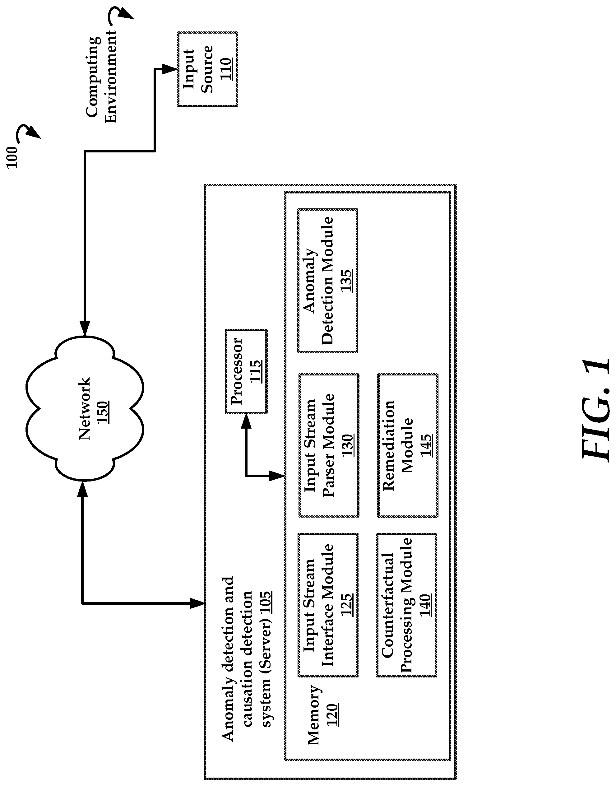 Patent US11783046 Figure 1 – Anomaly and causation detection in computing environments
