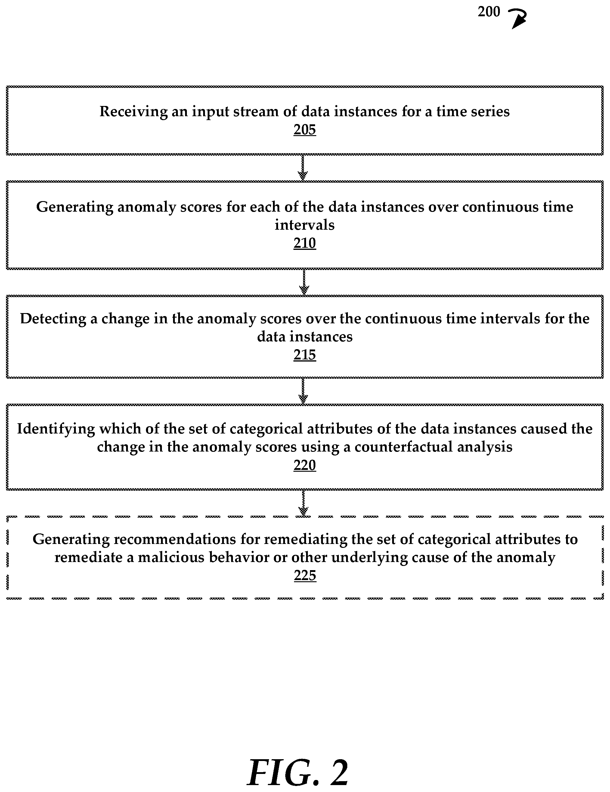 Patent US11783046 Figure 2 – Anomaly and causation detection in computing environments