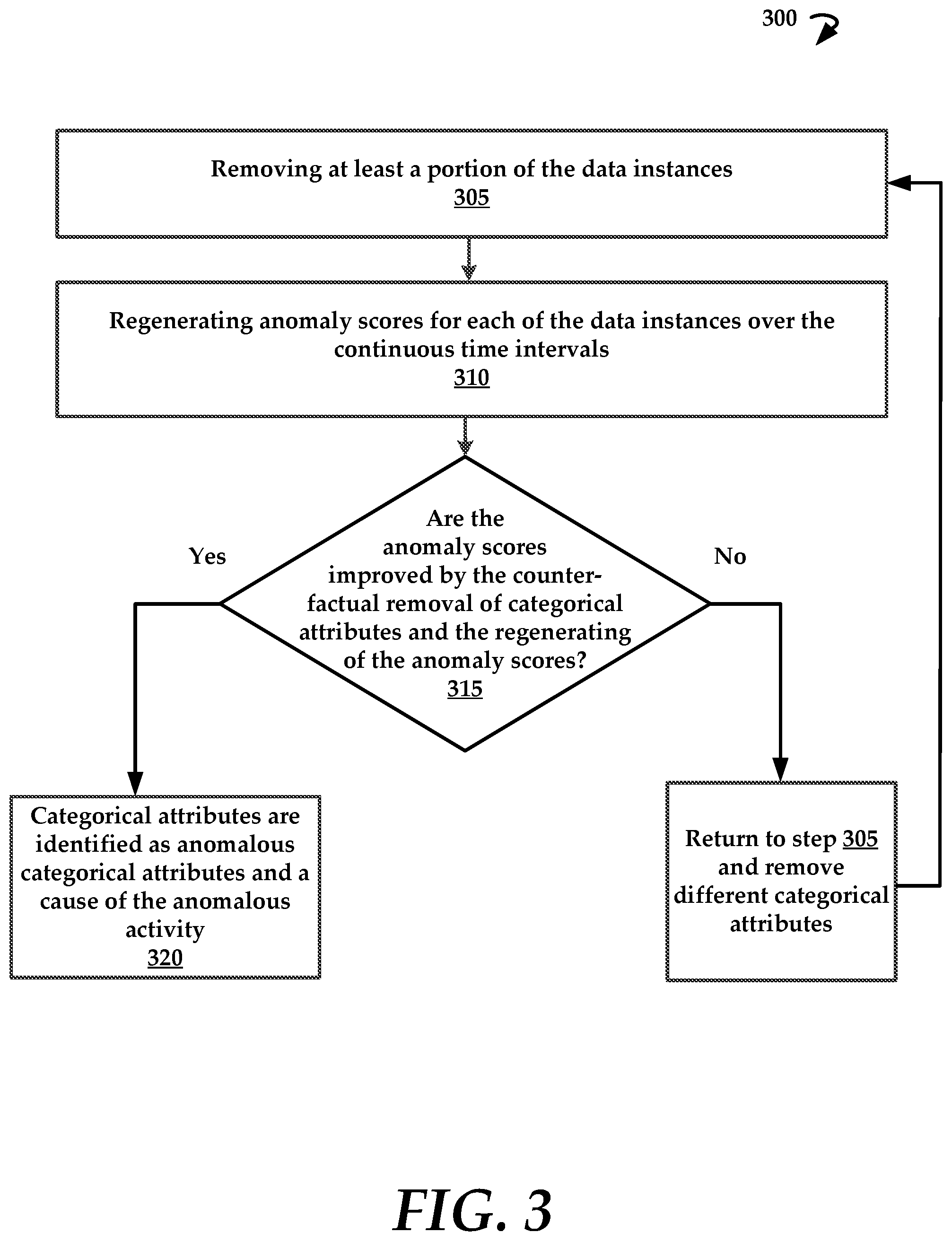 Patent US11783046 Figure 3 – Anomaly and causation detection in computing environments