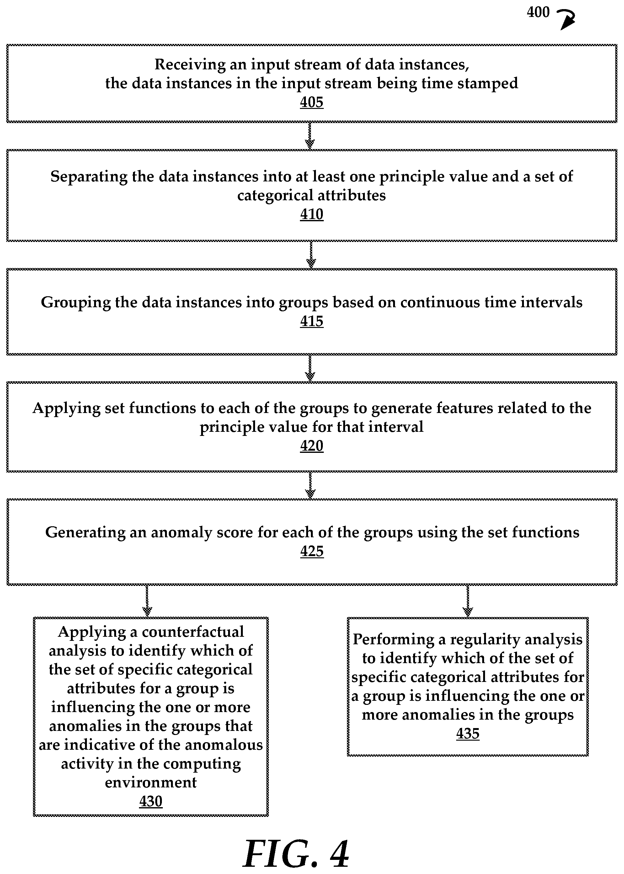 Patent US11783046 Figure 4 – Anomaly and causation detection in computing environments