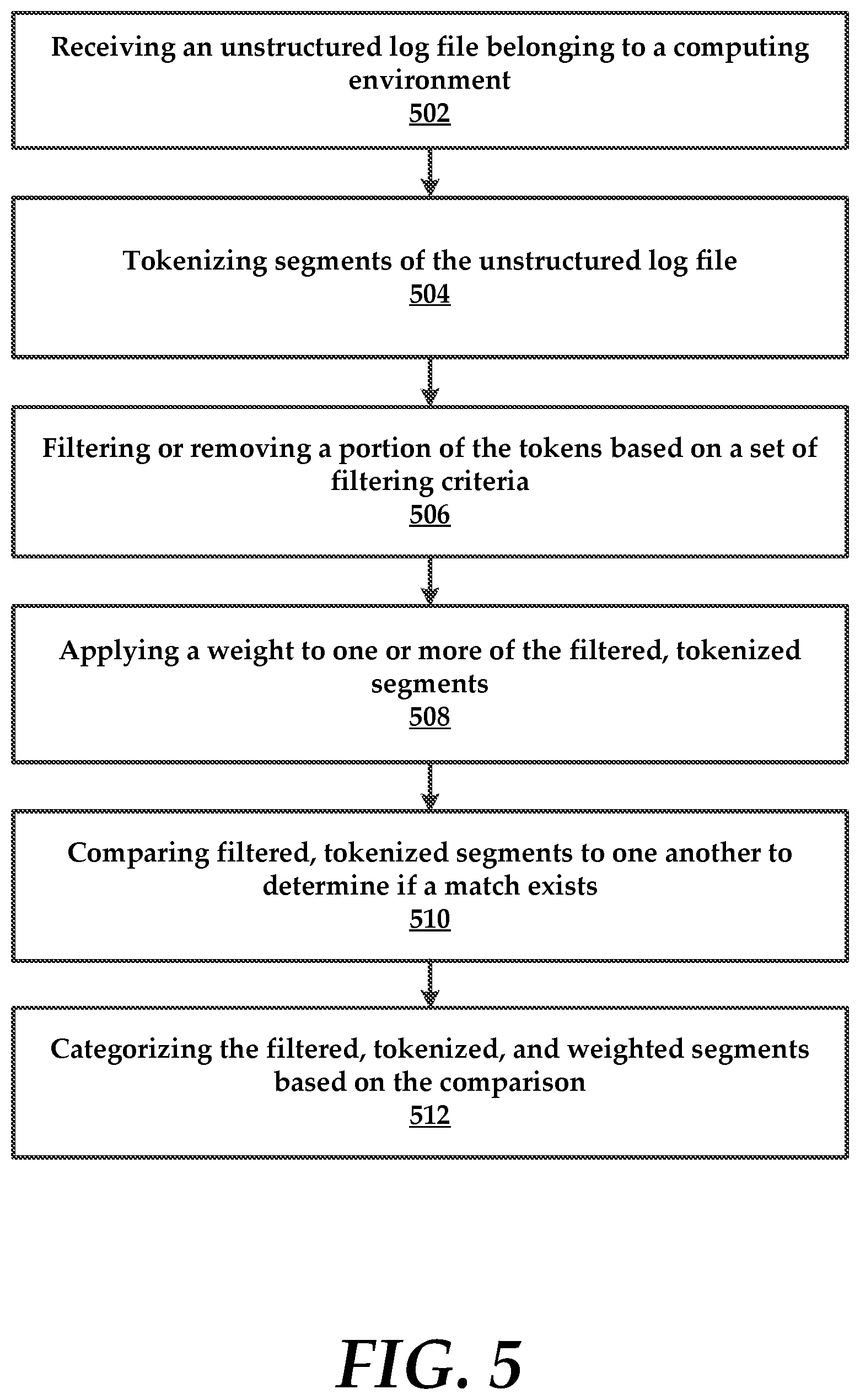Patent US11783046 Figure 5 – Anomaly and causation detection in computing environments